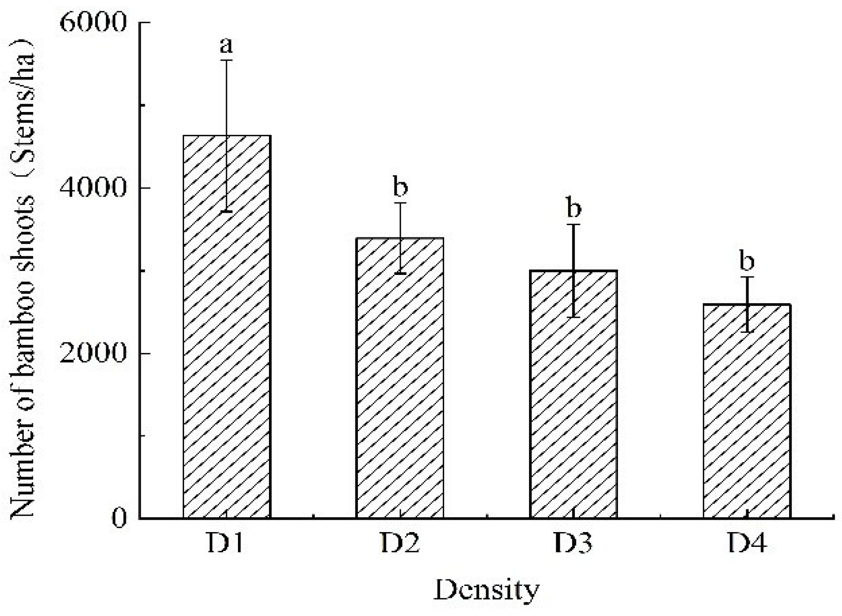 Forests 16 01098 g002