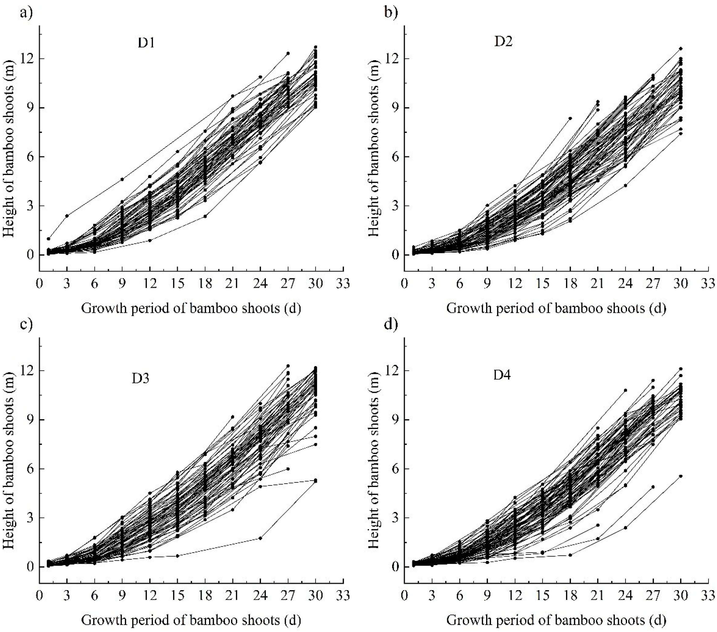 Forests 16 01098 g004