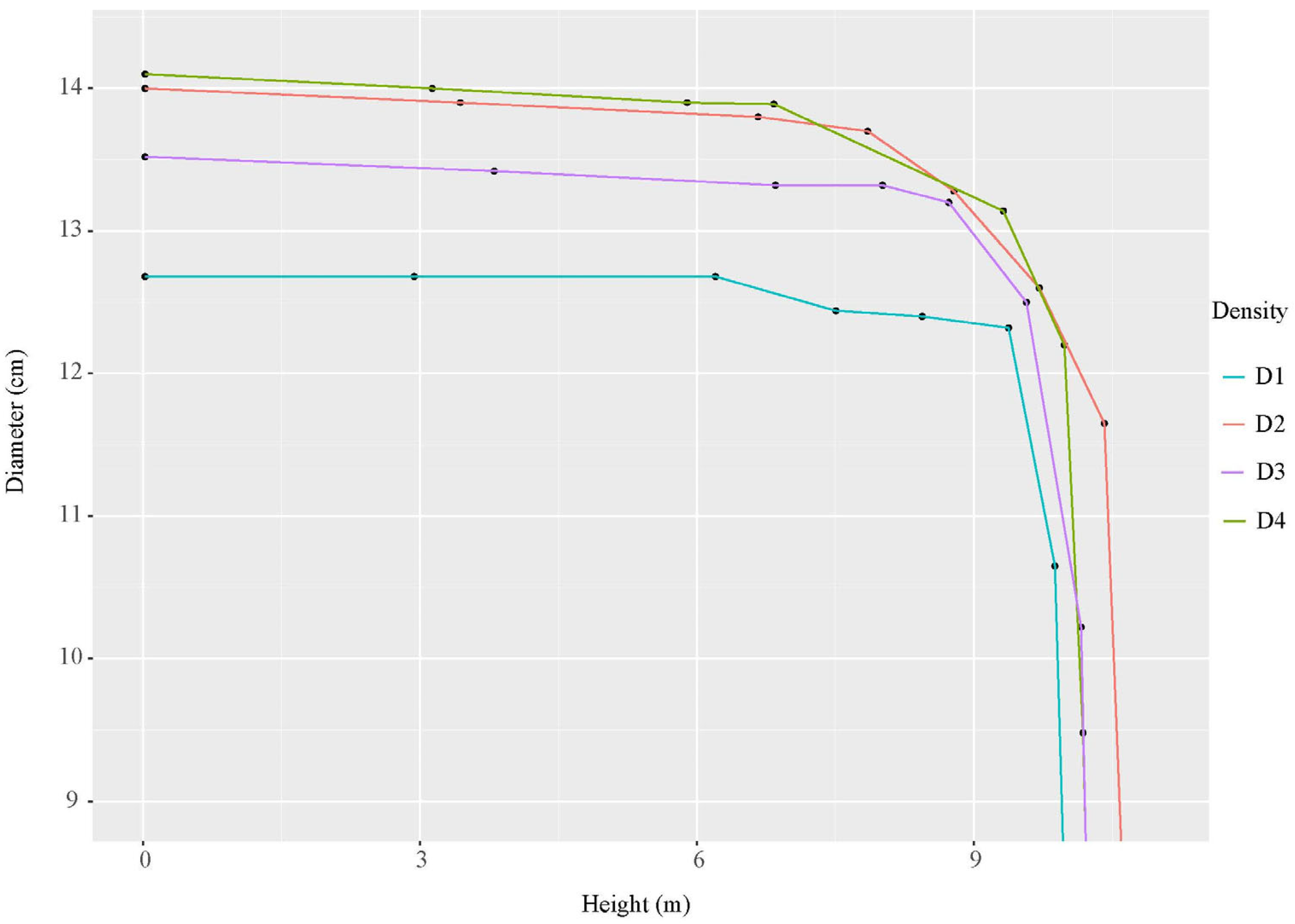 Forests 16 01098 g005