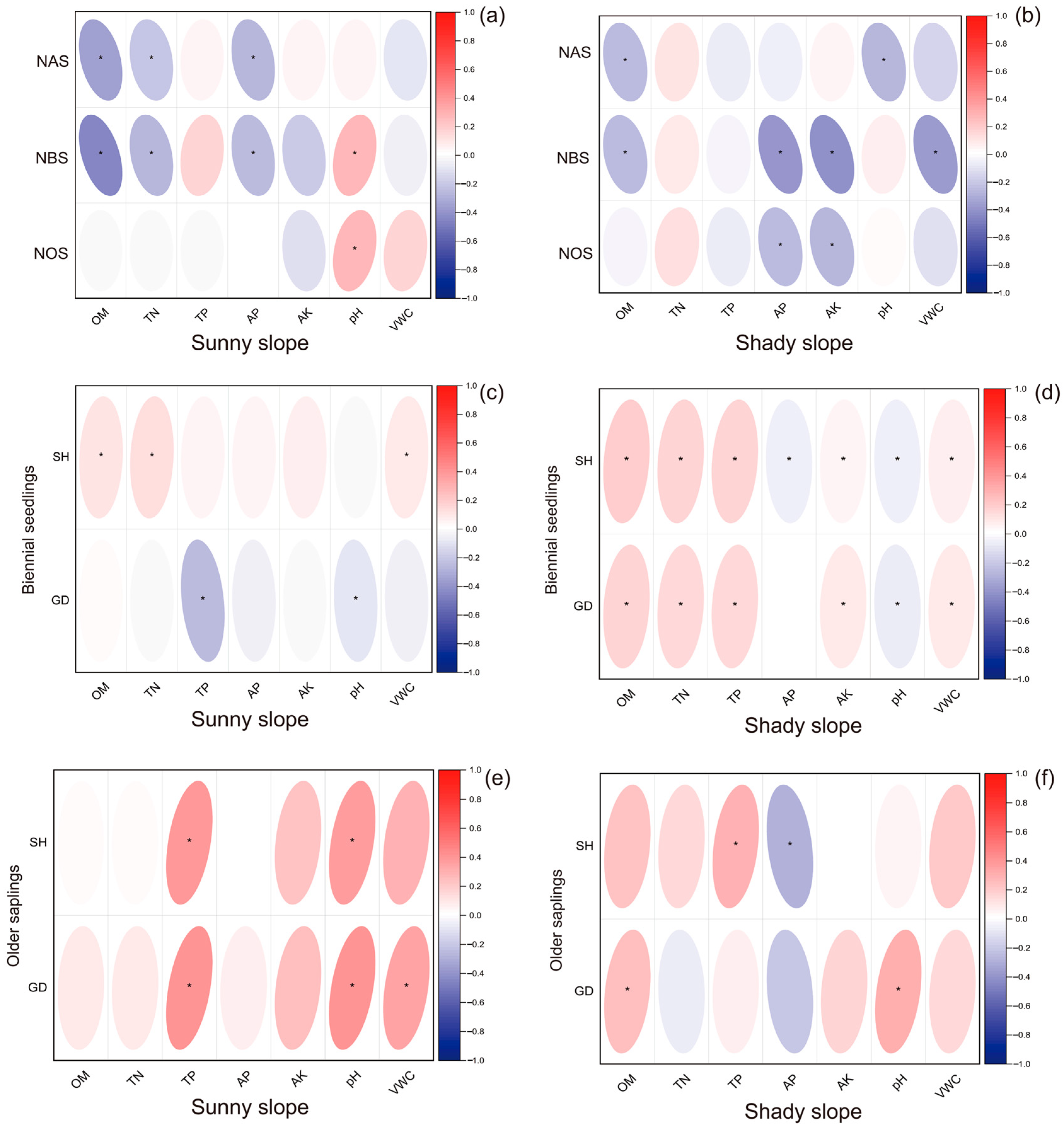 Forests 16 01100 g003