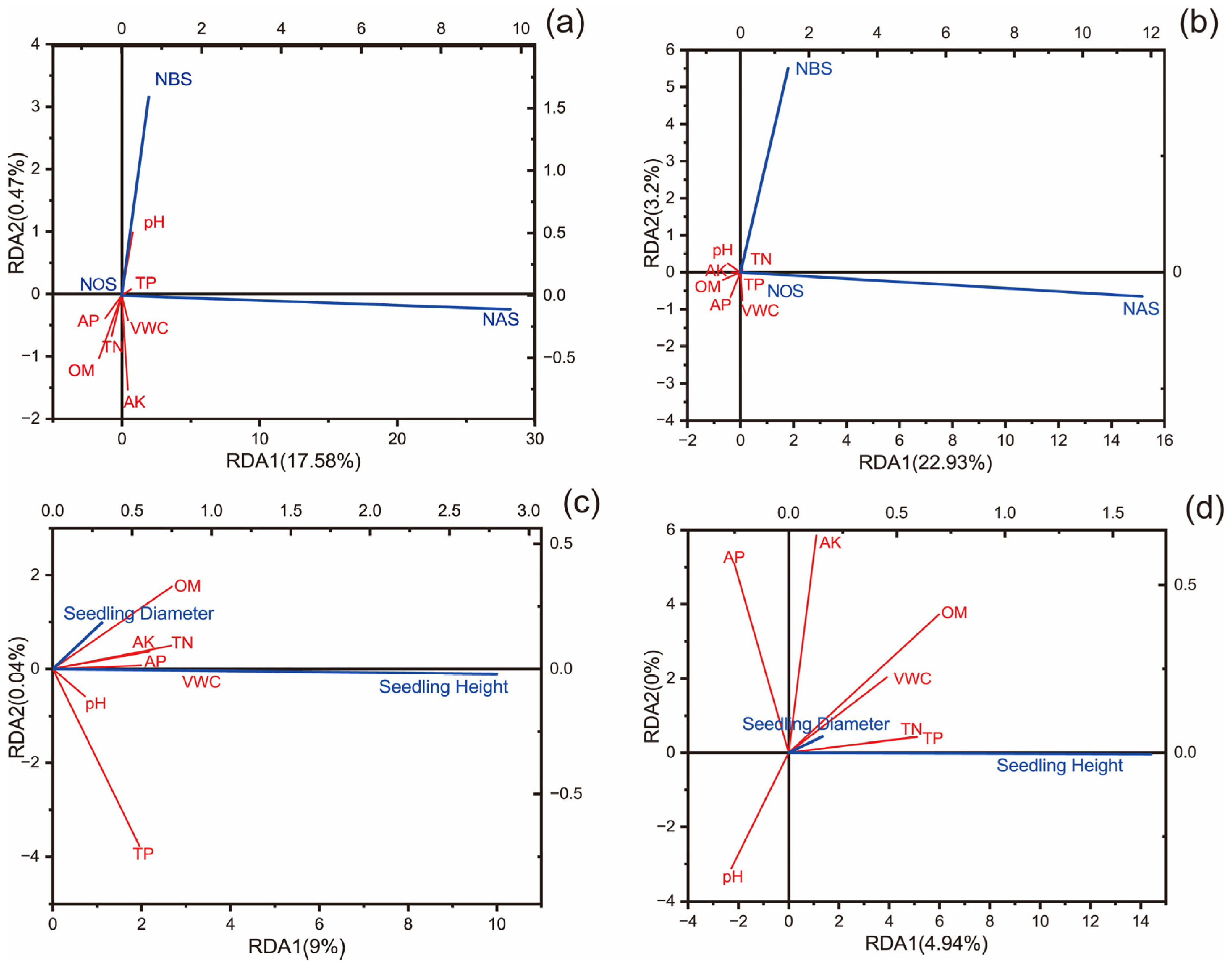 Forests 16 01100 g004