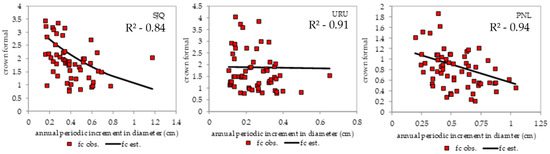 Forests 16 01105 g006