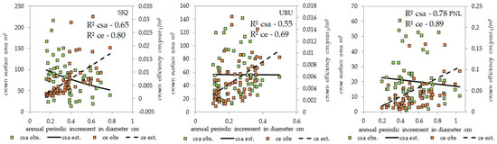 Forests 16 01105 g007