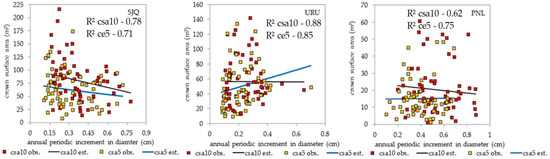 Forests 16 01105 g008