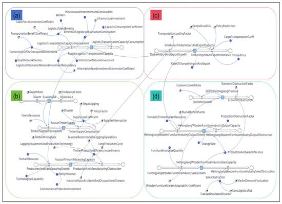 Forests 16 01106 g003