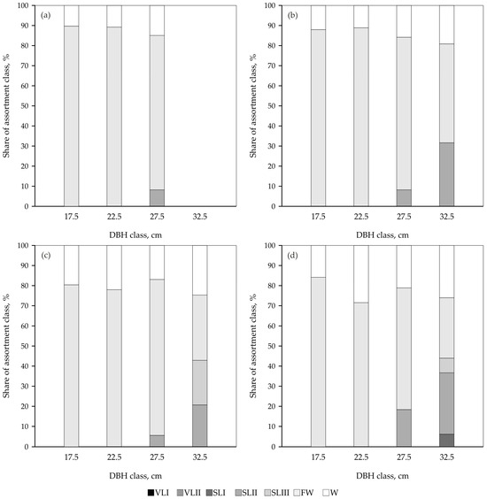 Forests 16 01111 g0a1