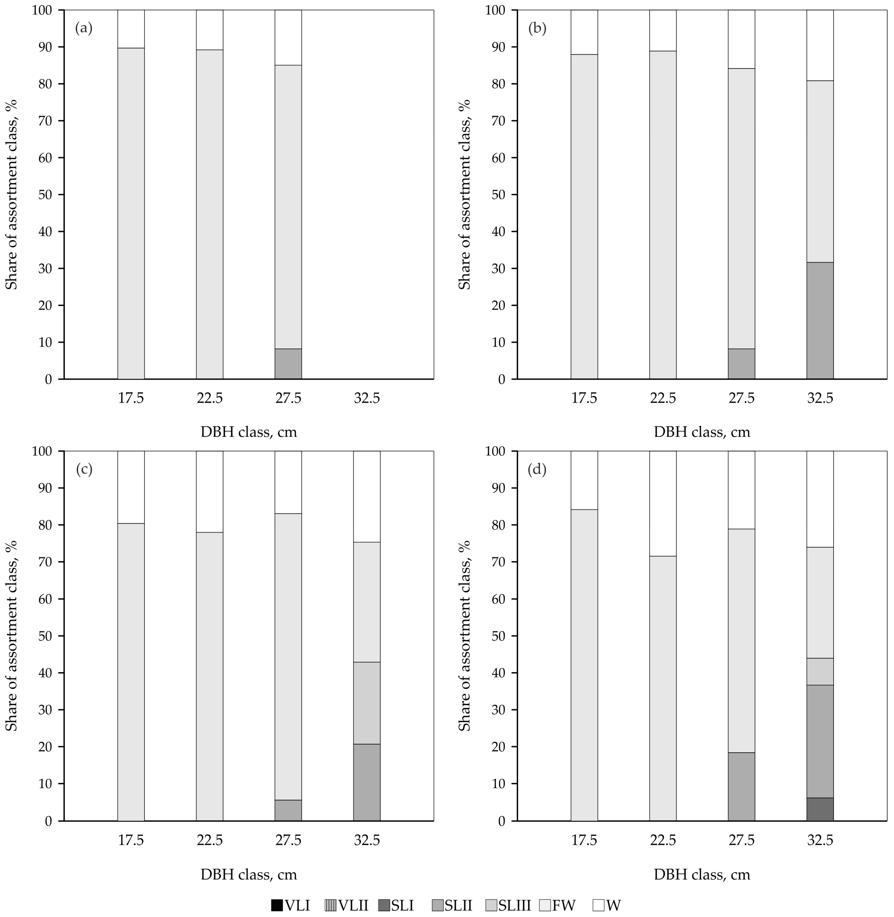 Forests 16 01111 g0a1