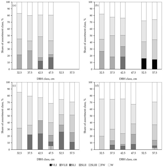 Forests 16 01111 g0a2