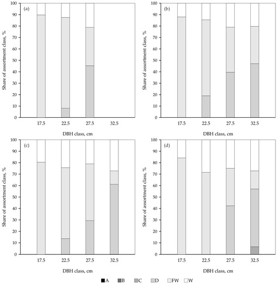 Forests 16 01111 g0a3