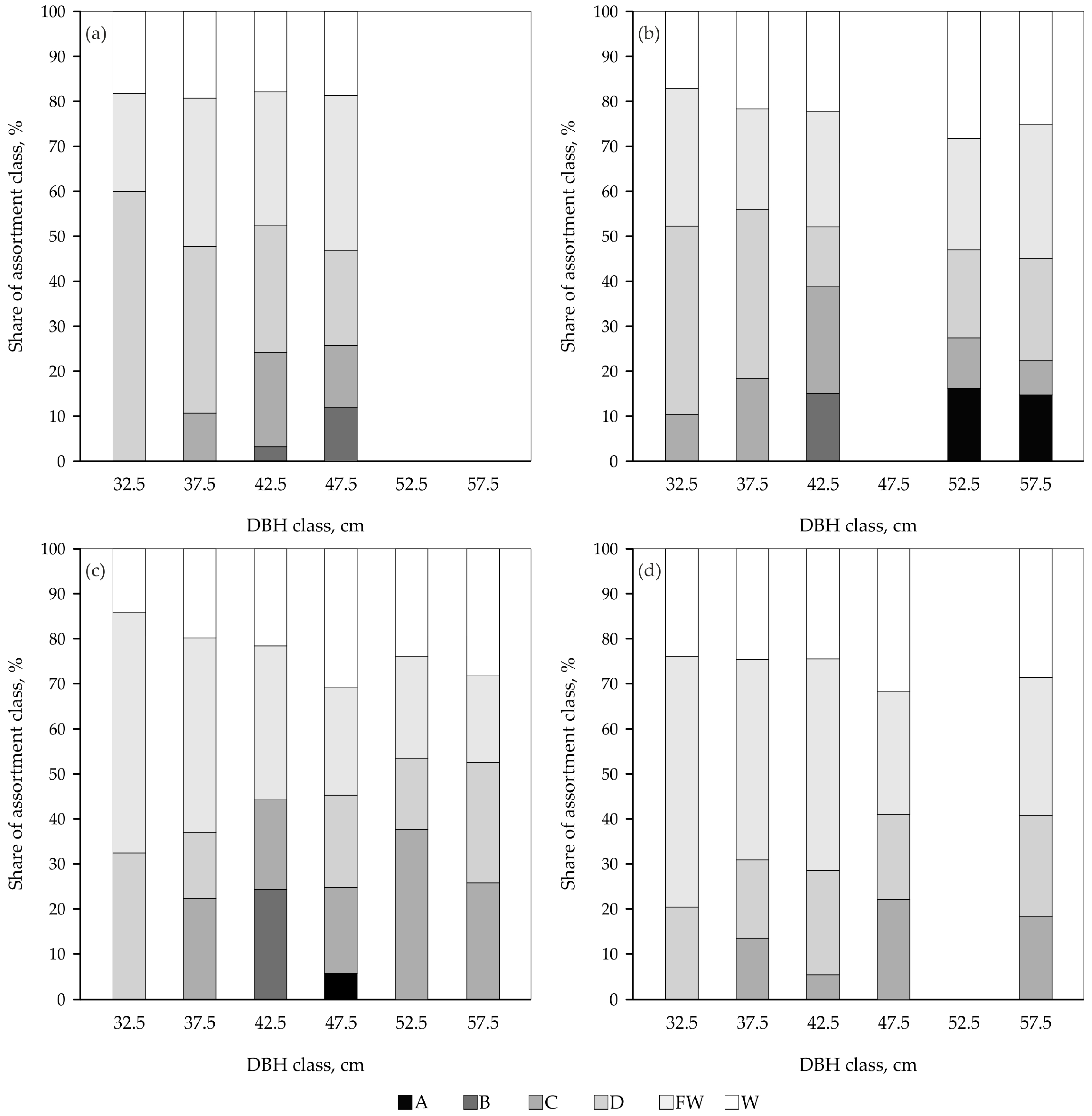 Forests 16 01111 g0a4