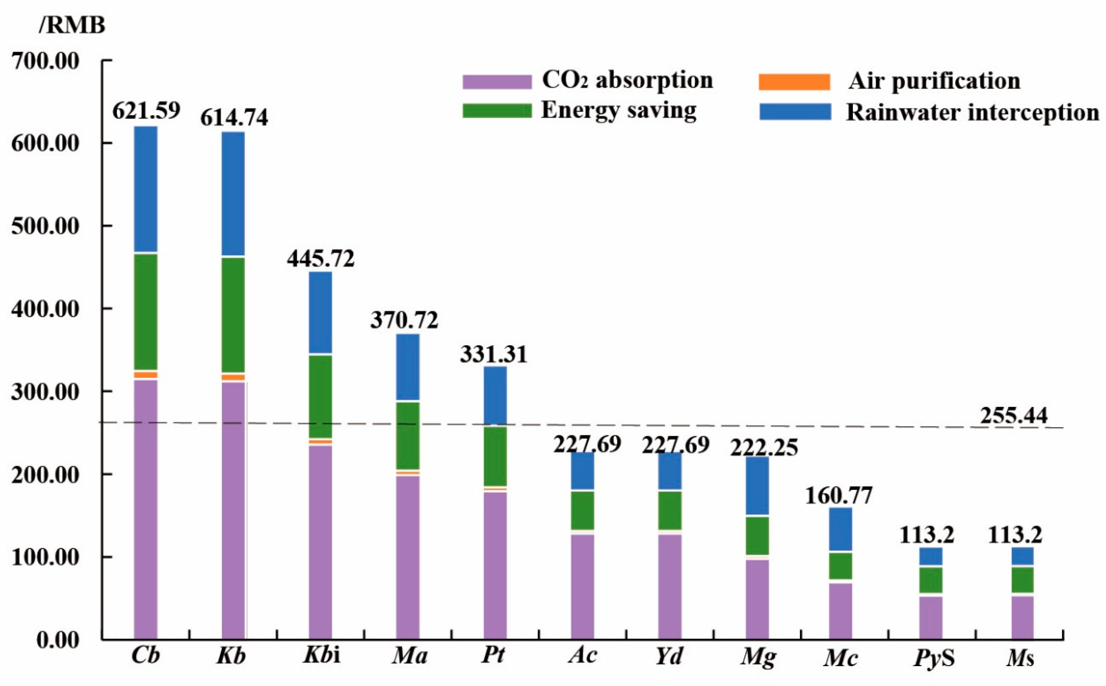 Forests 16 01116 g004