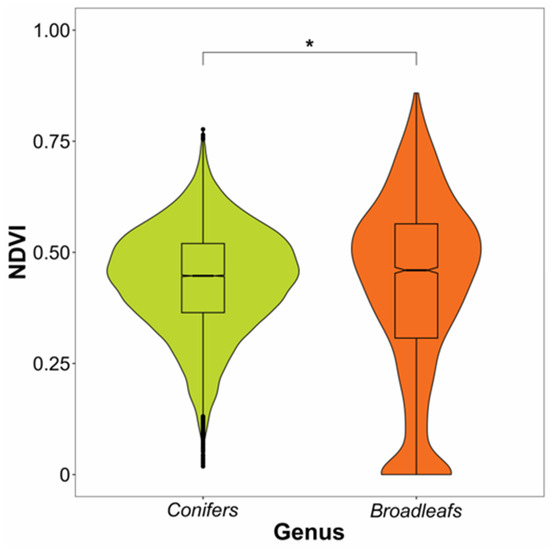Forests 16 01118 g0a2