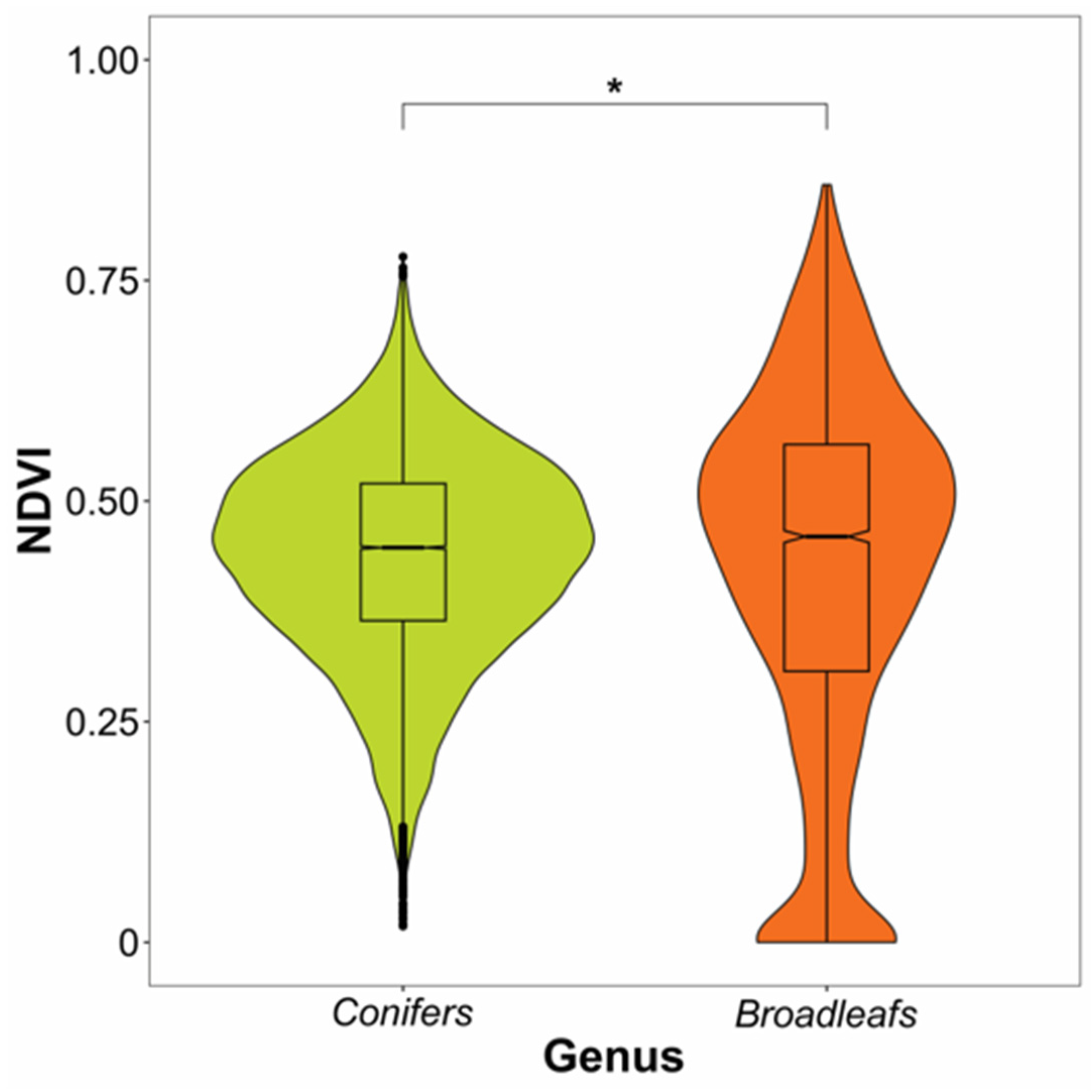 Forests 16 01118 g0a2