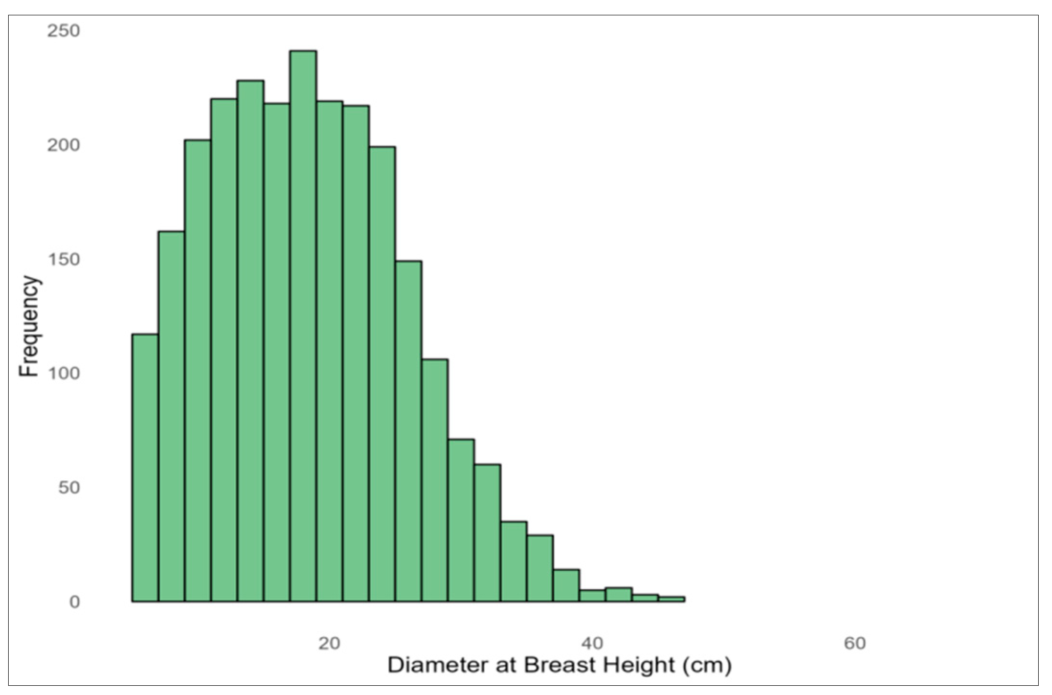 Forests 16 01138 g001