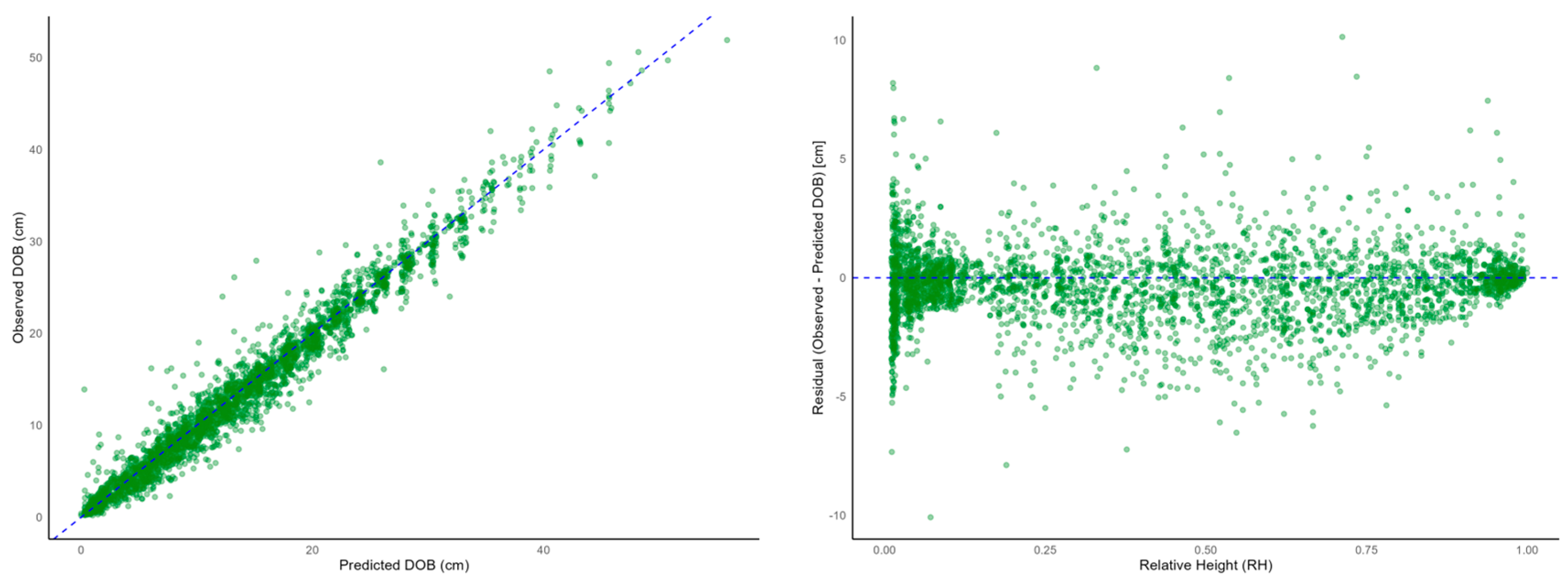 Forests 16 01138 g003