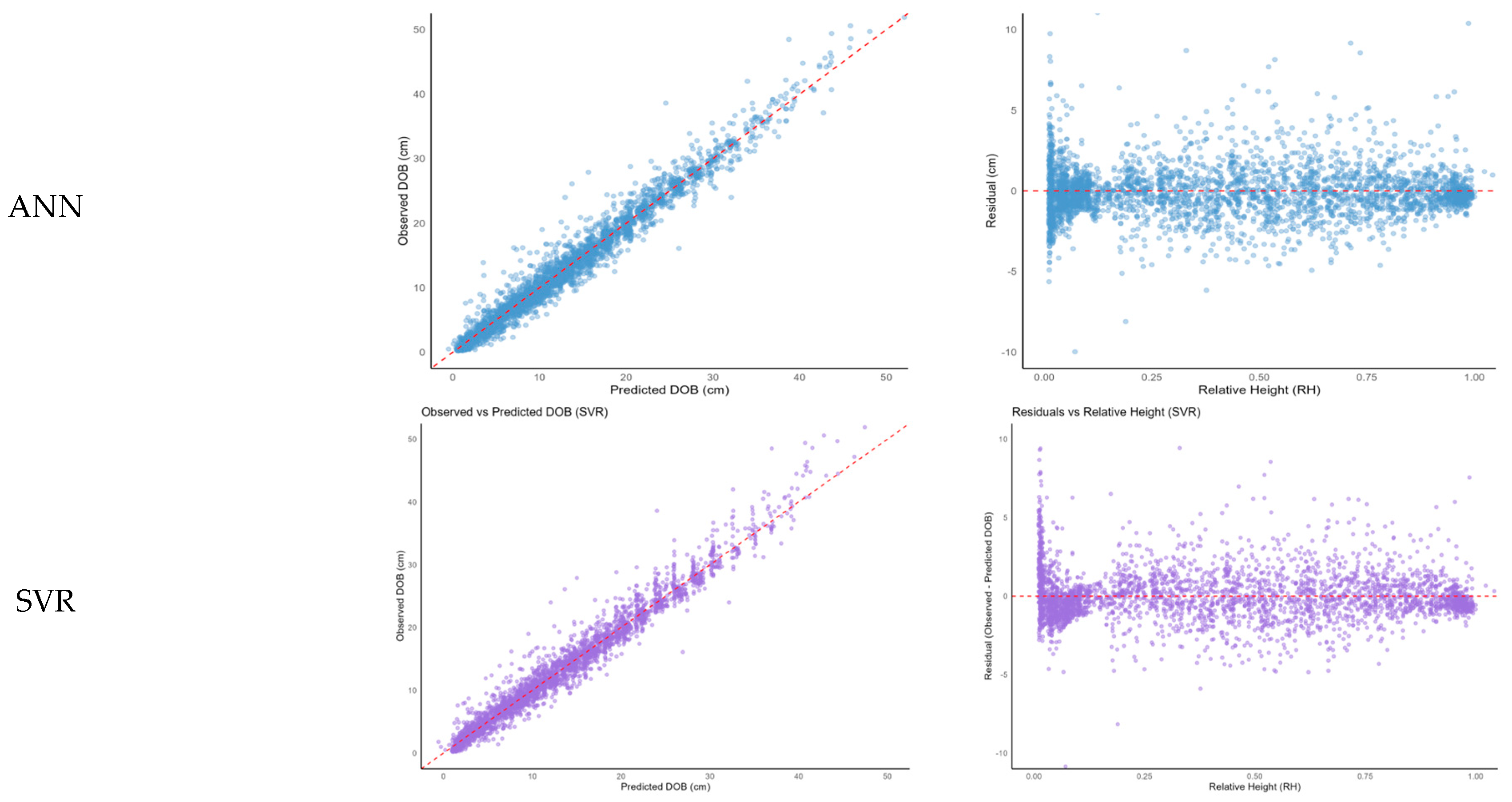 Forests 16 01138 g004b