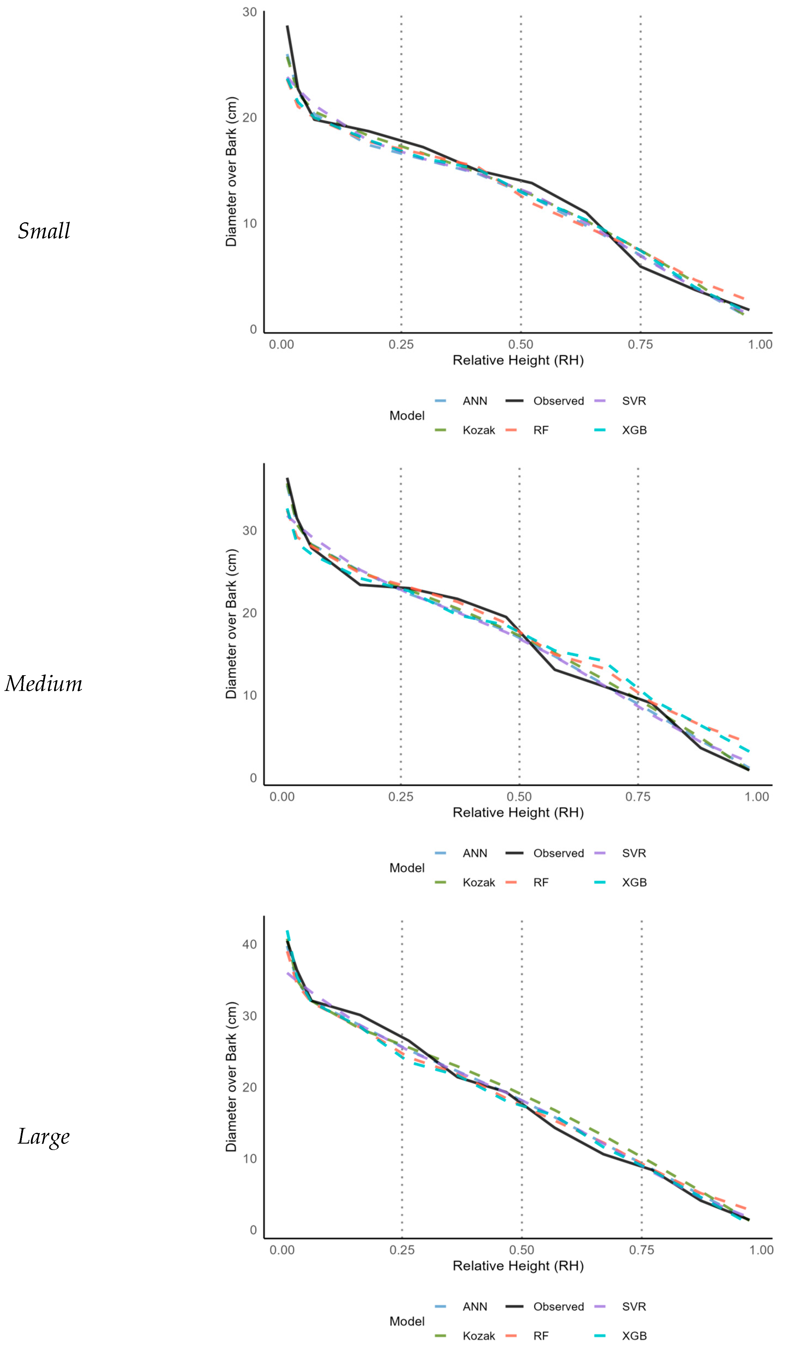 Forests 16 01138 g005