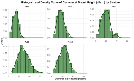 Forests 16 01140 g0a1