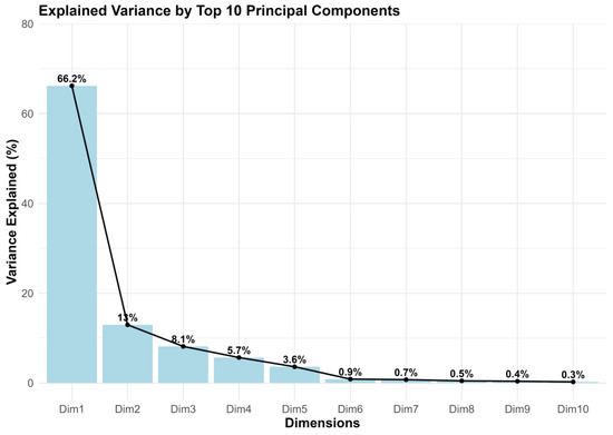 Forests 16 01140 g0a4
