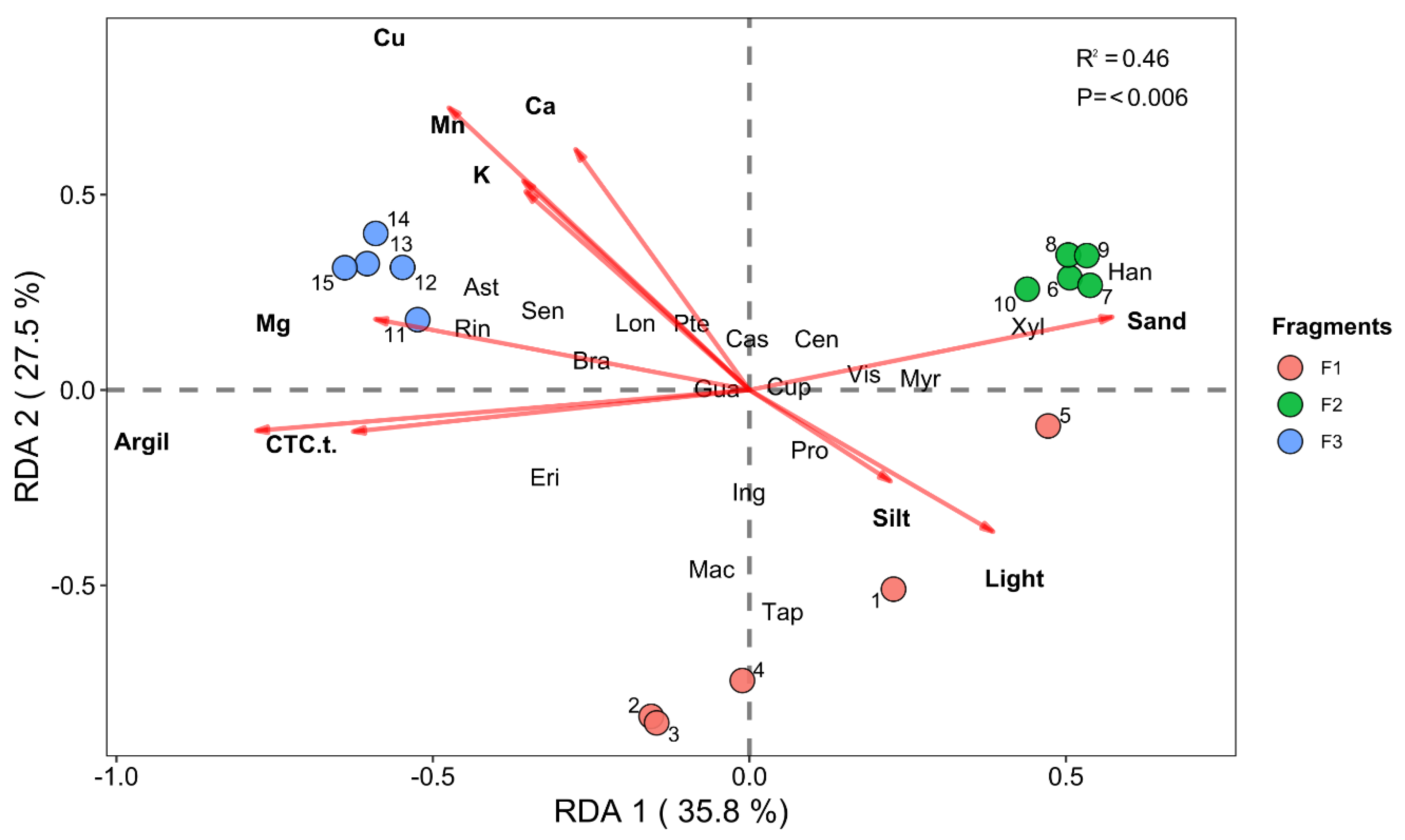 Forests 16 01169 g007 Forests 16 01169 g007