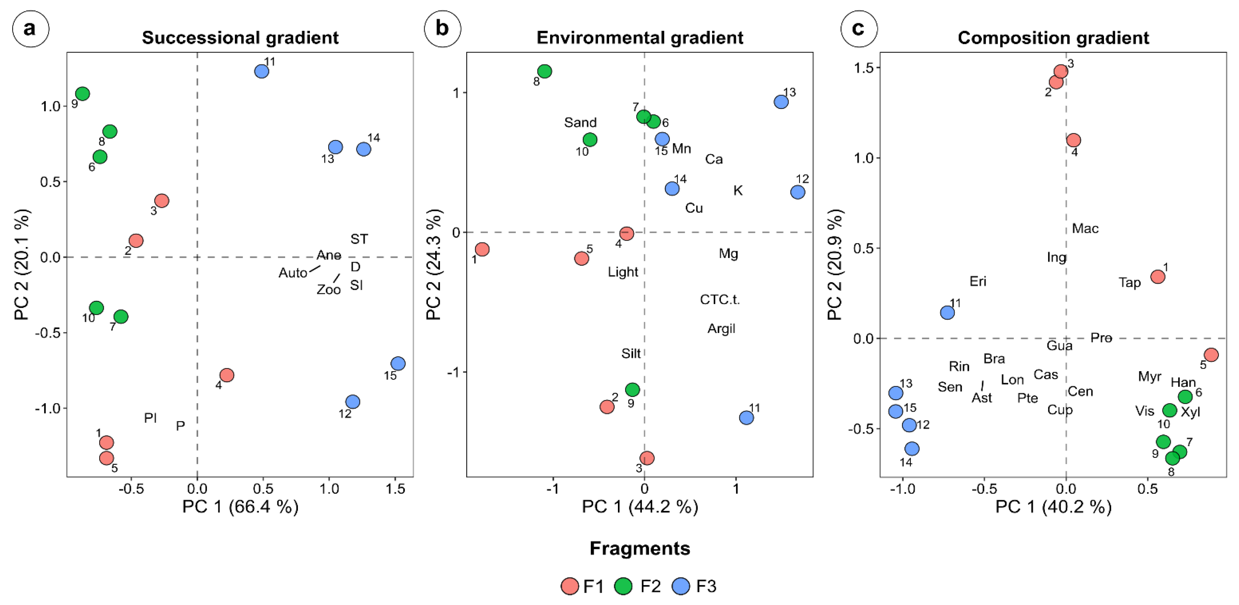 Forests 16 01169 g009 Forests 16 01169 g009