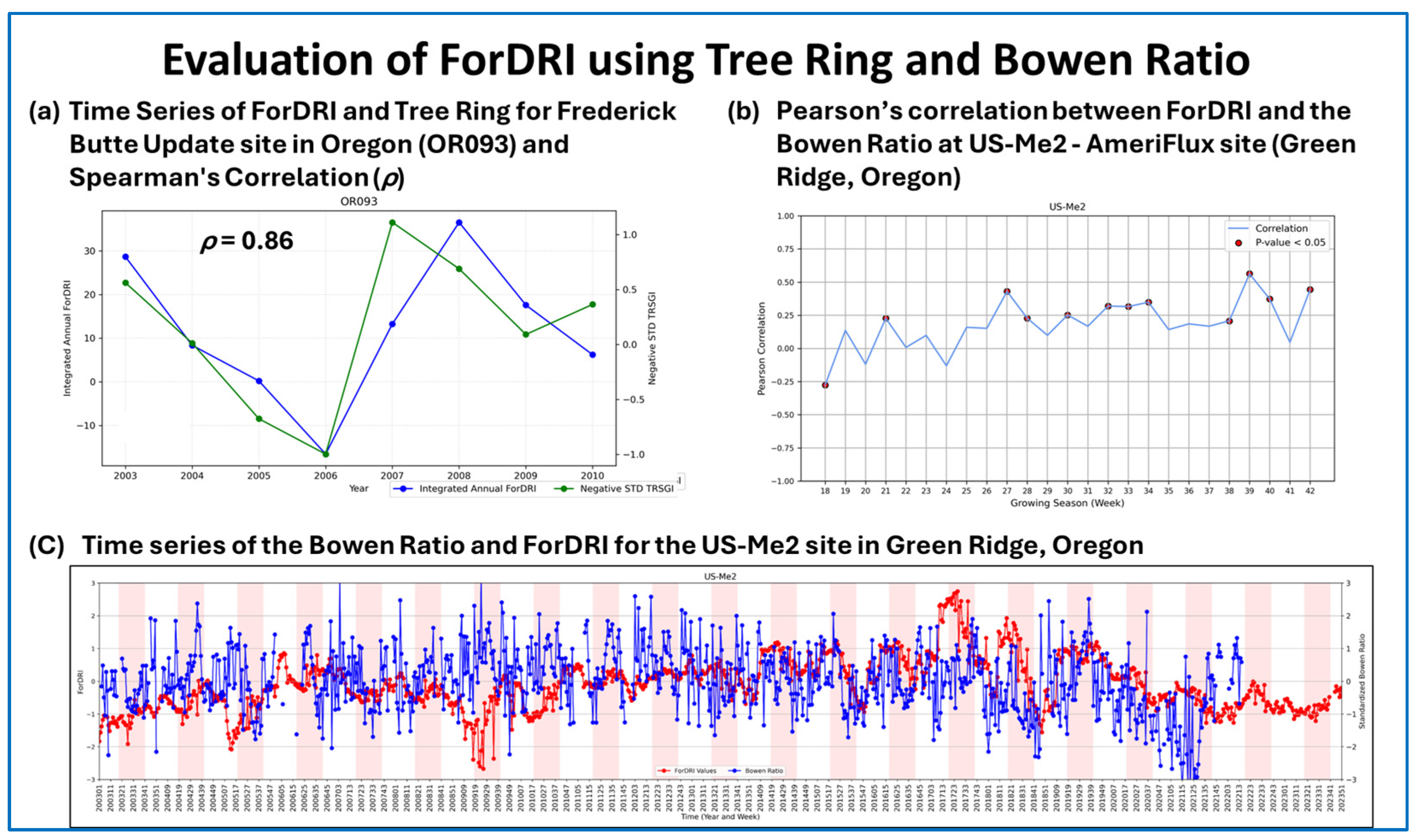 Forests 16 01187 g005