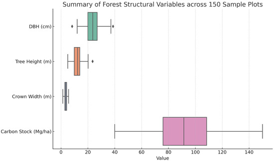Forests 16 01198 g0a1