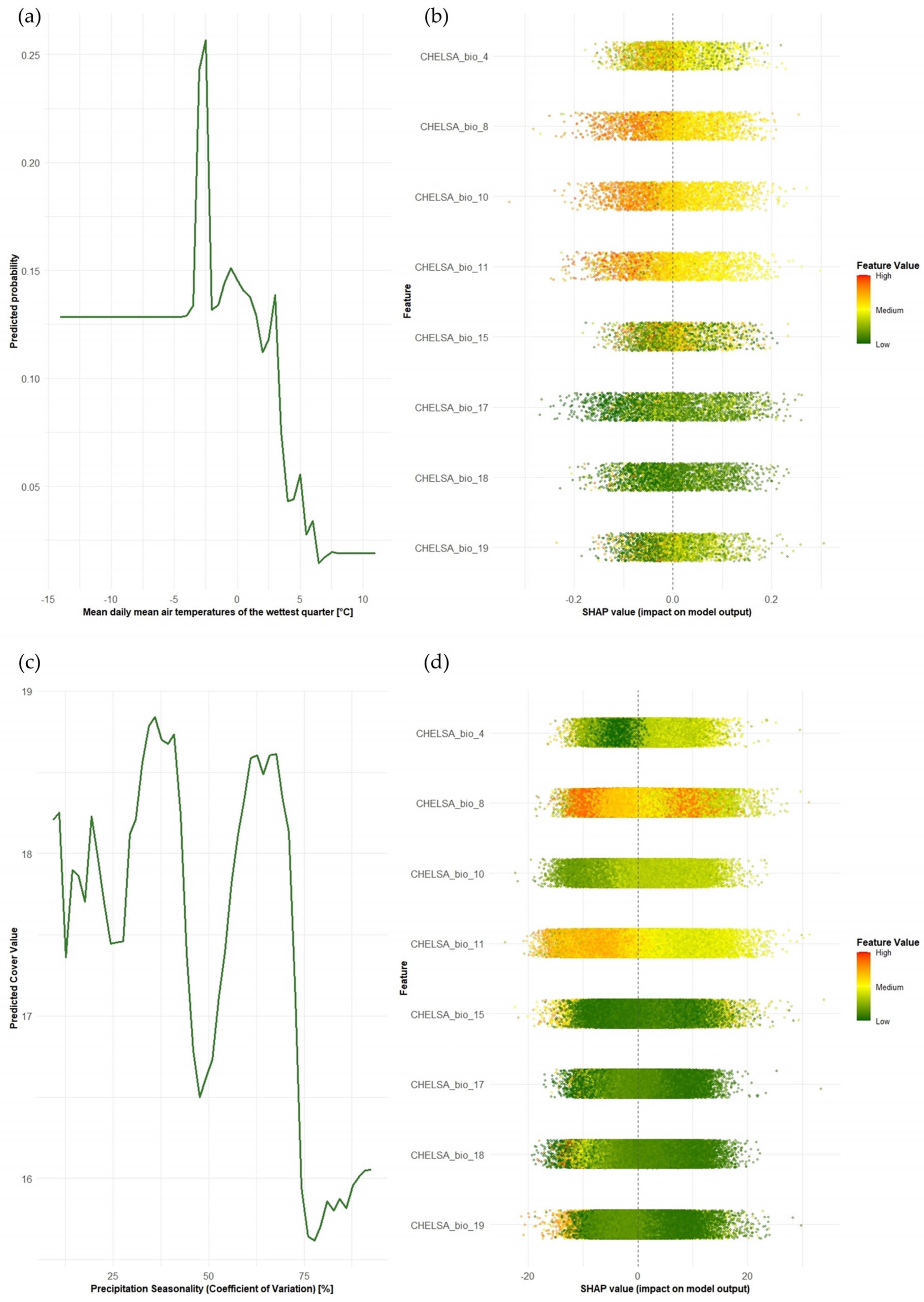 Forests 16 01211 g002