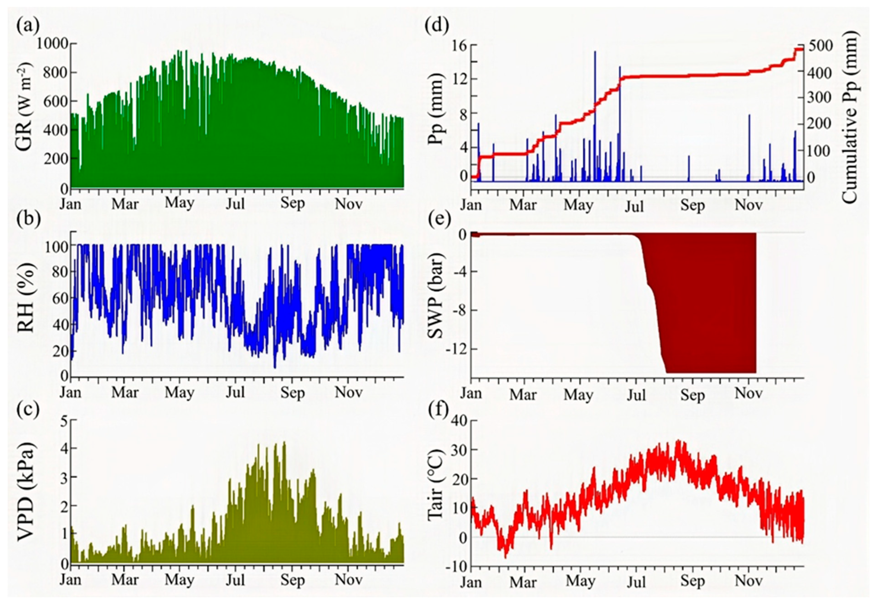 Forests 16 01229 g003