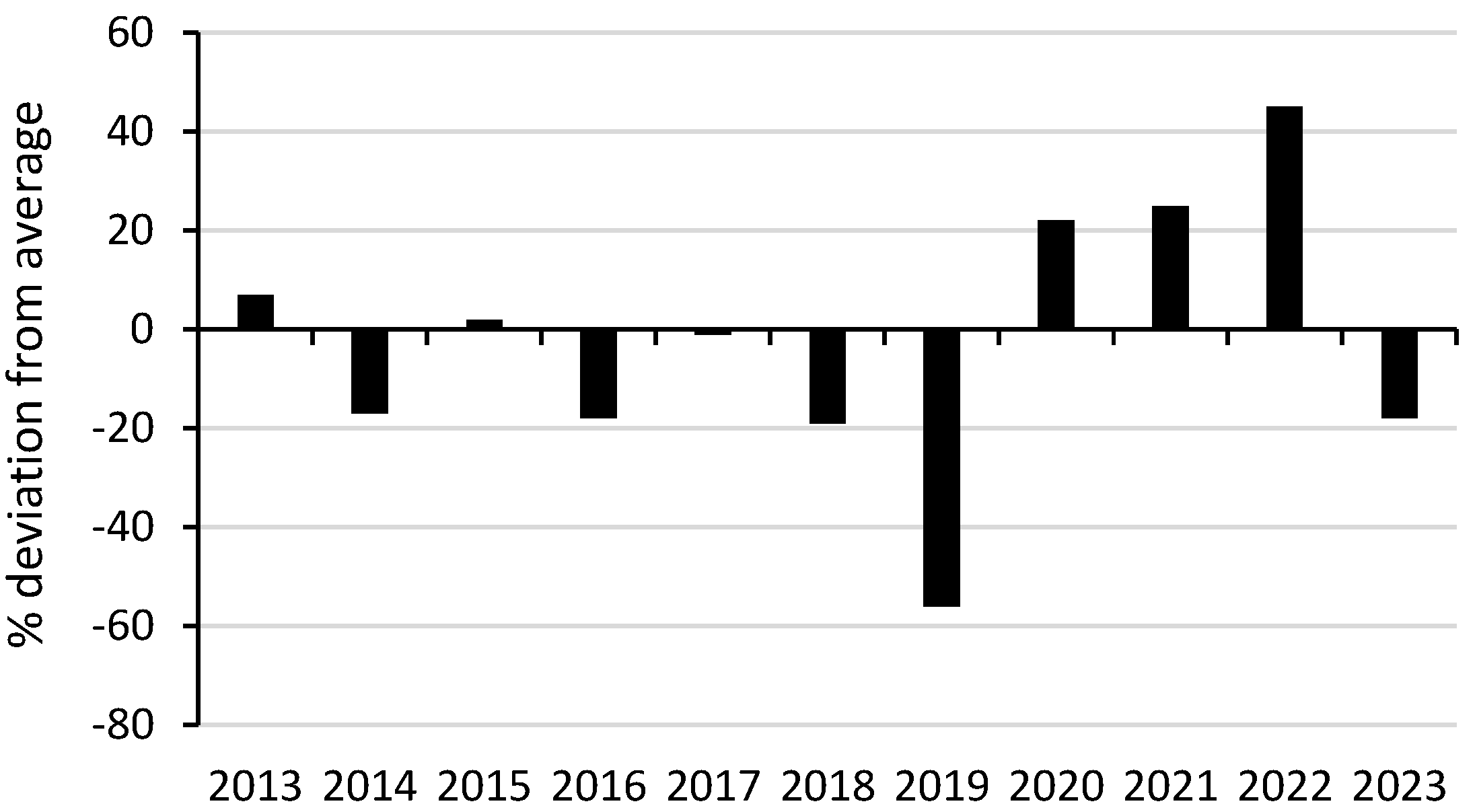 Forests 16 01230 g003
