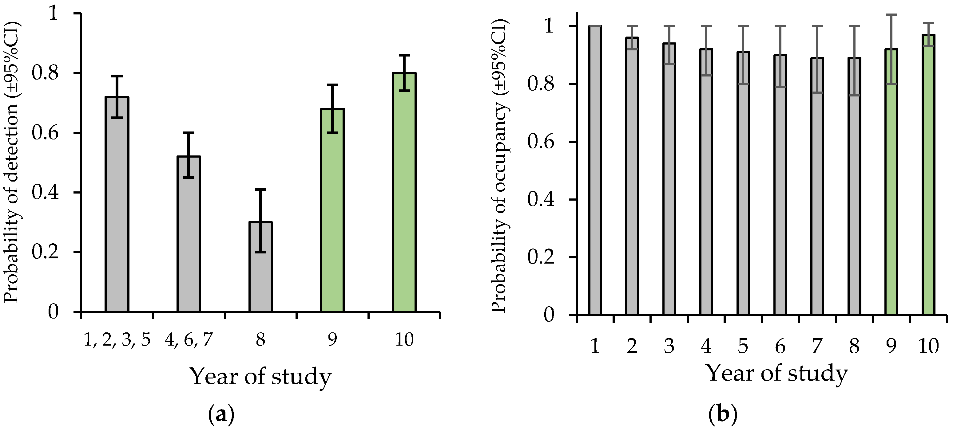 Forests 16 01230 g004