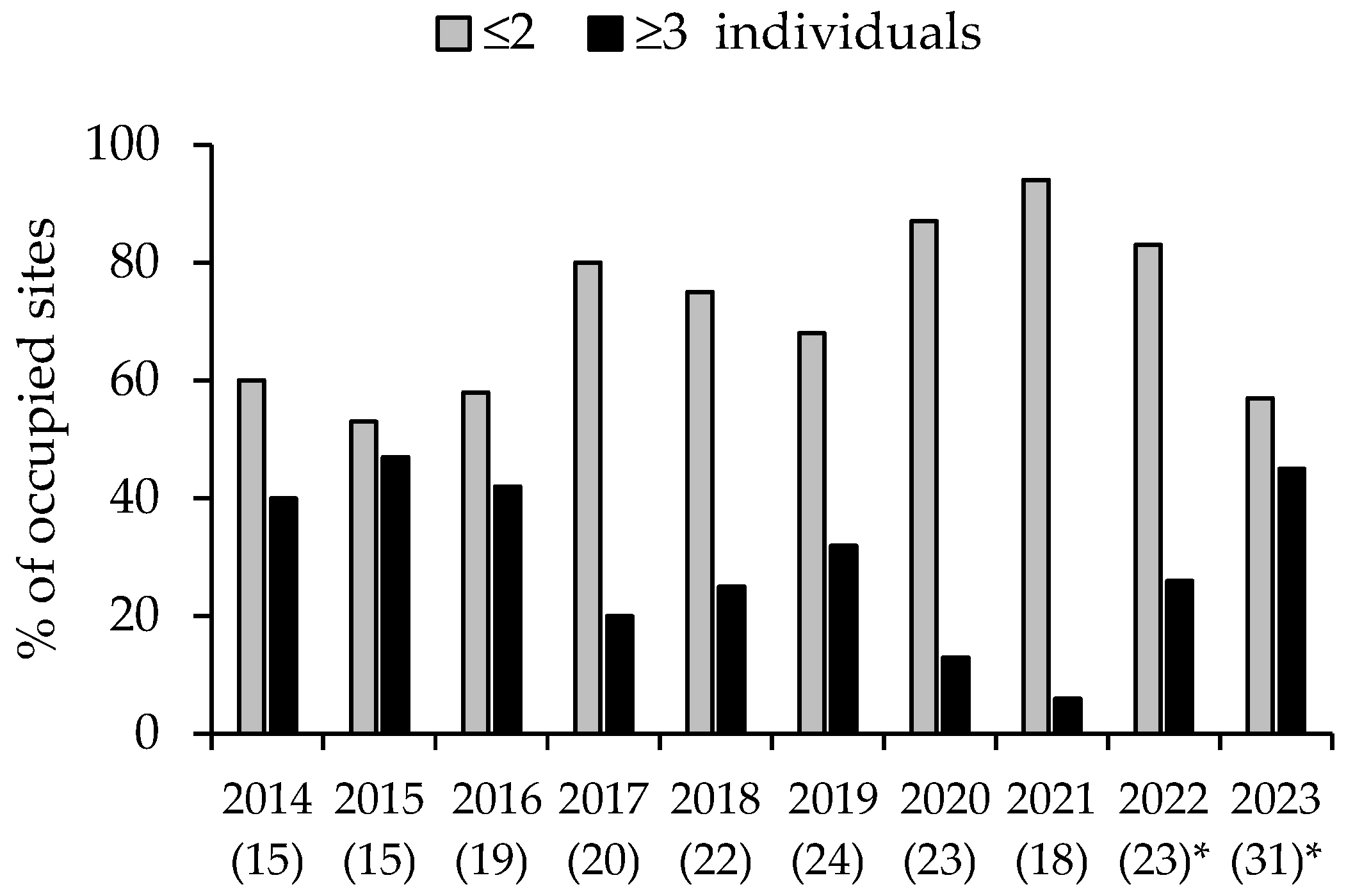 Forests 16 01230 g005