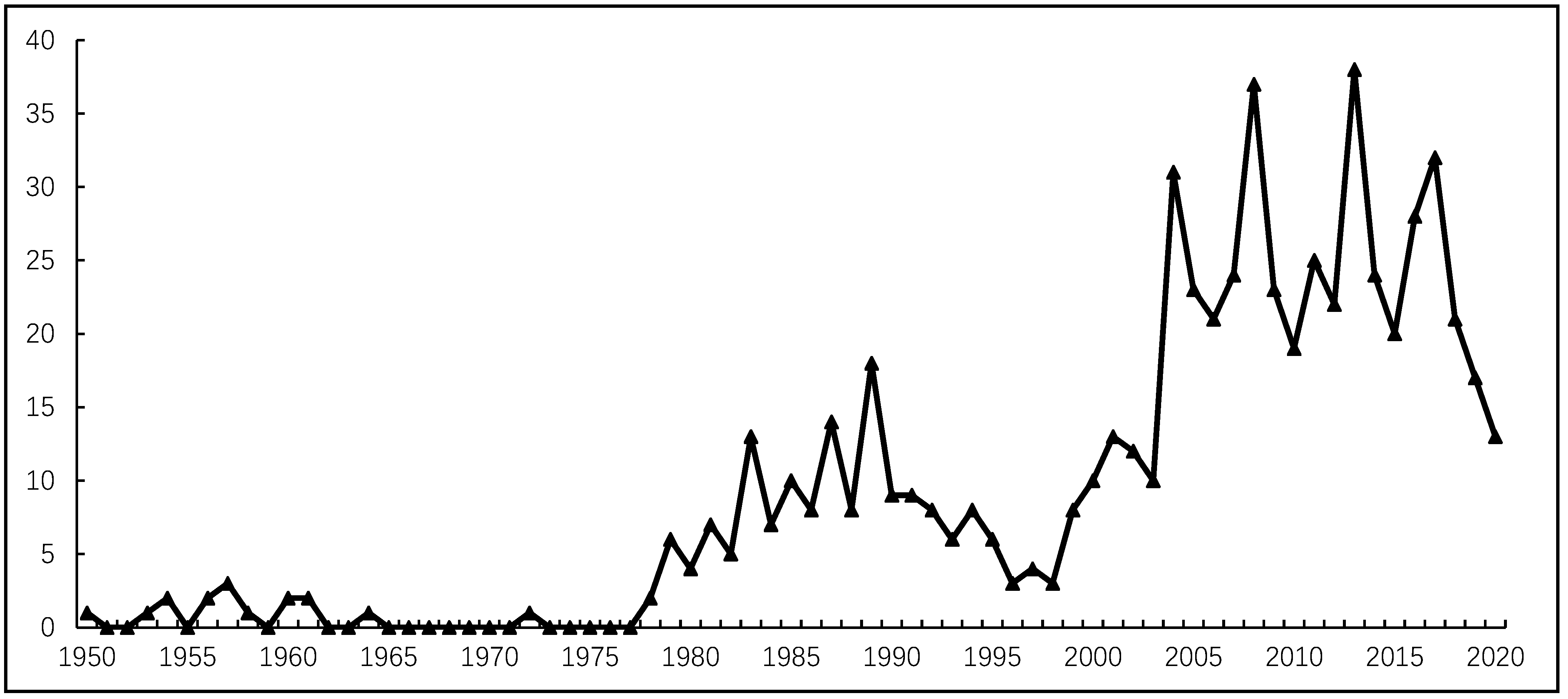 Forests 16 01232 g001