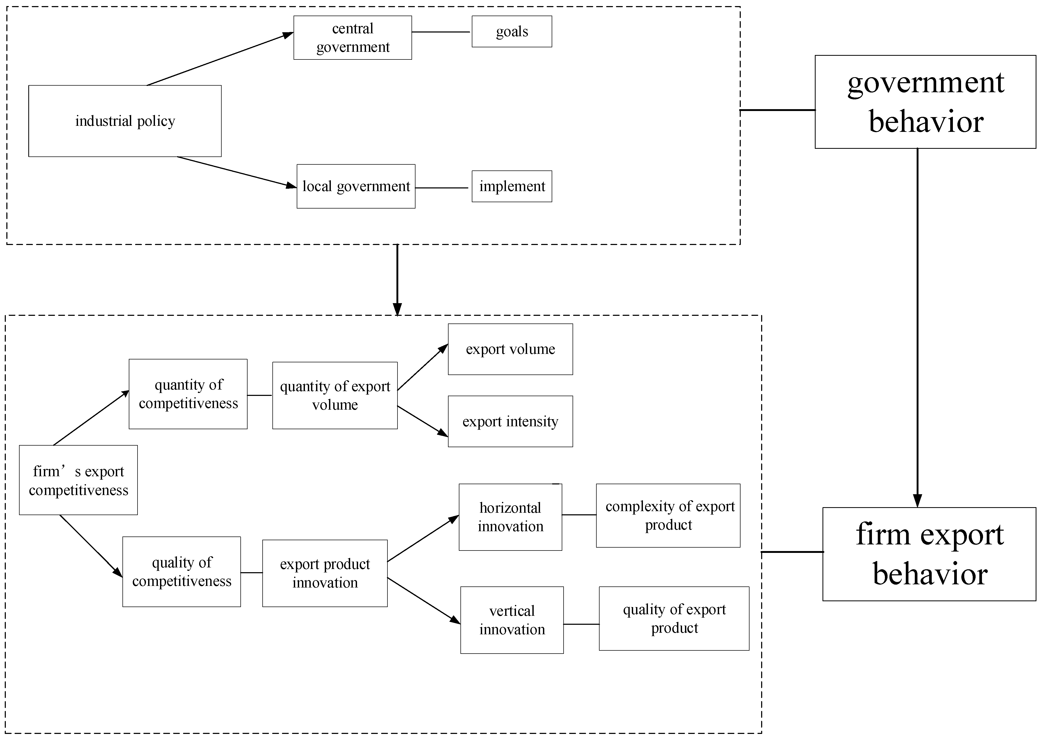 Forests 16 01232 g002