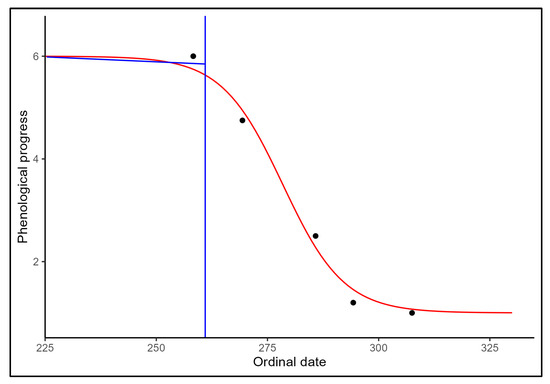 Forests 16 01233 g0a1