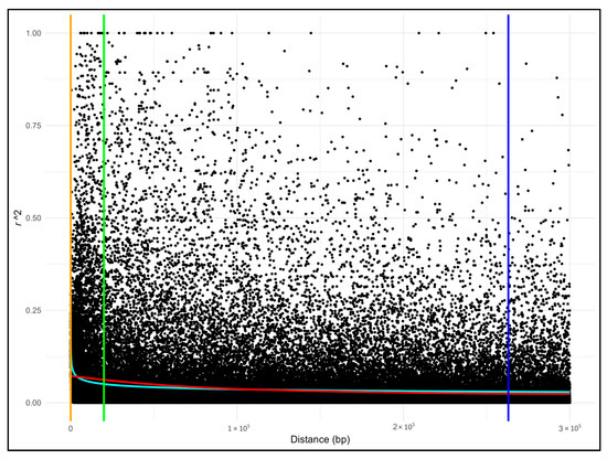 Forests 16 01233 g0a2