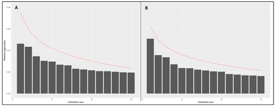 Forests 16 01233 g0a3