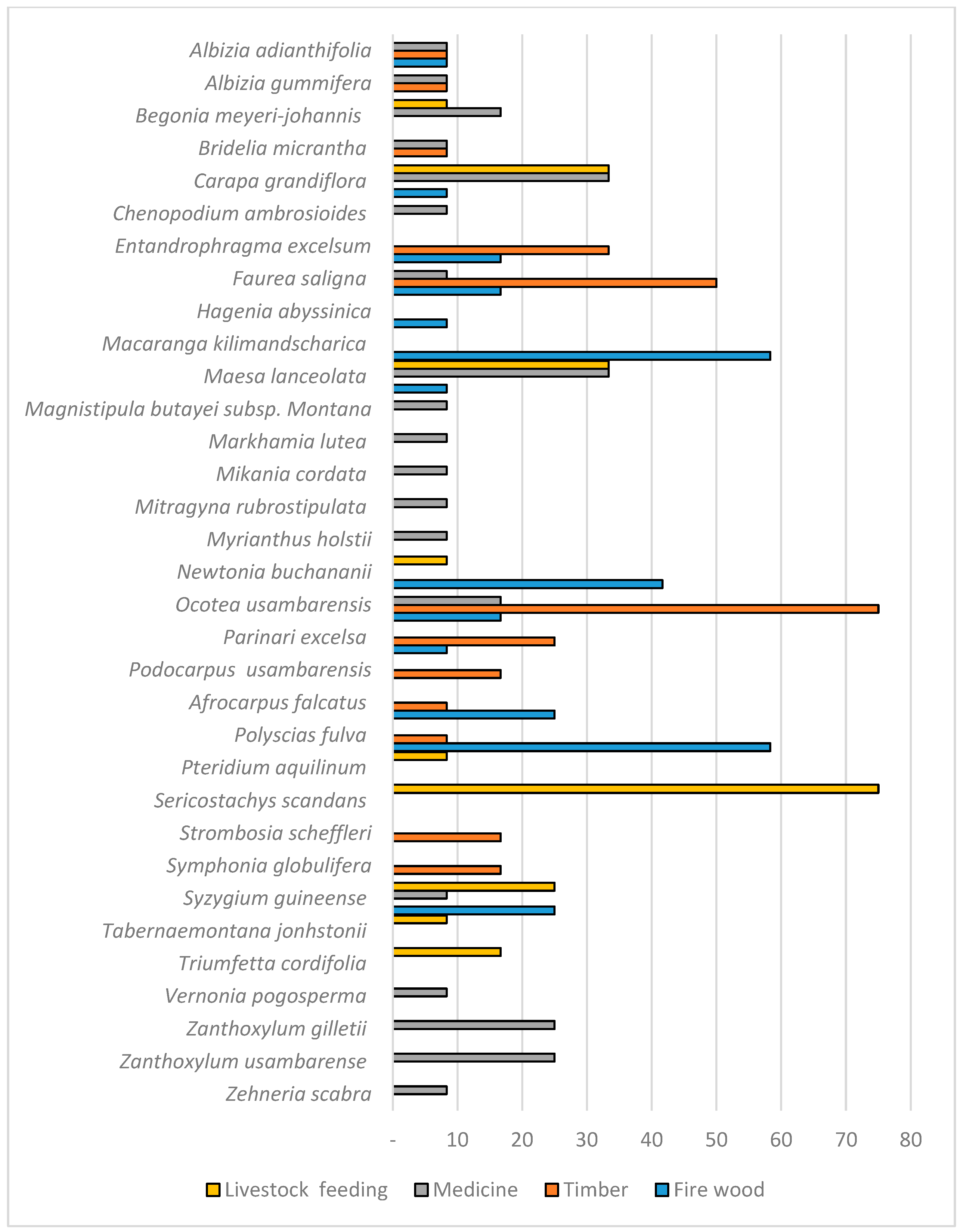 Forests 16 01234 g002