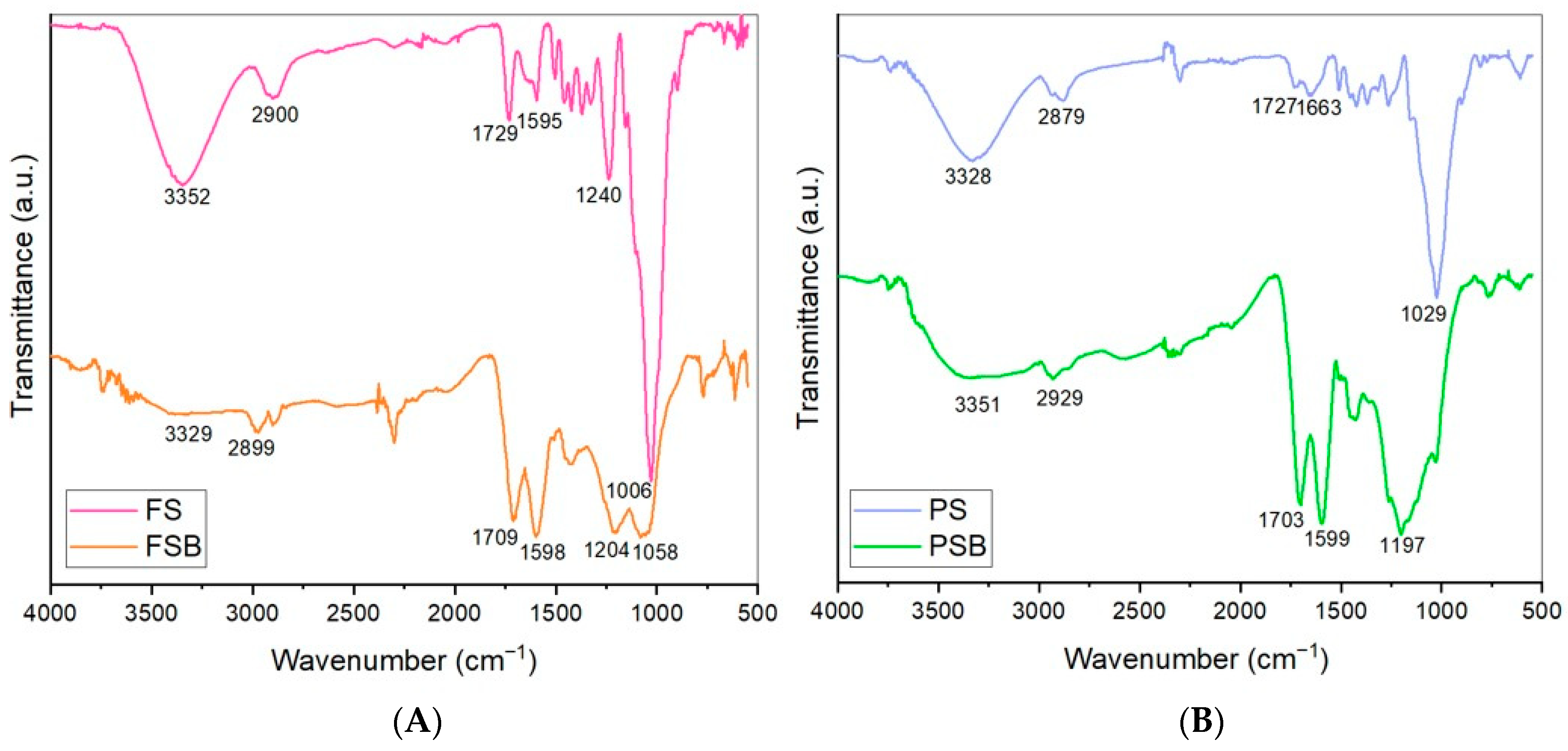 Forests 16 01237 g002