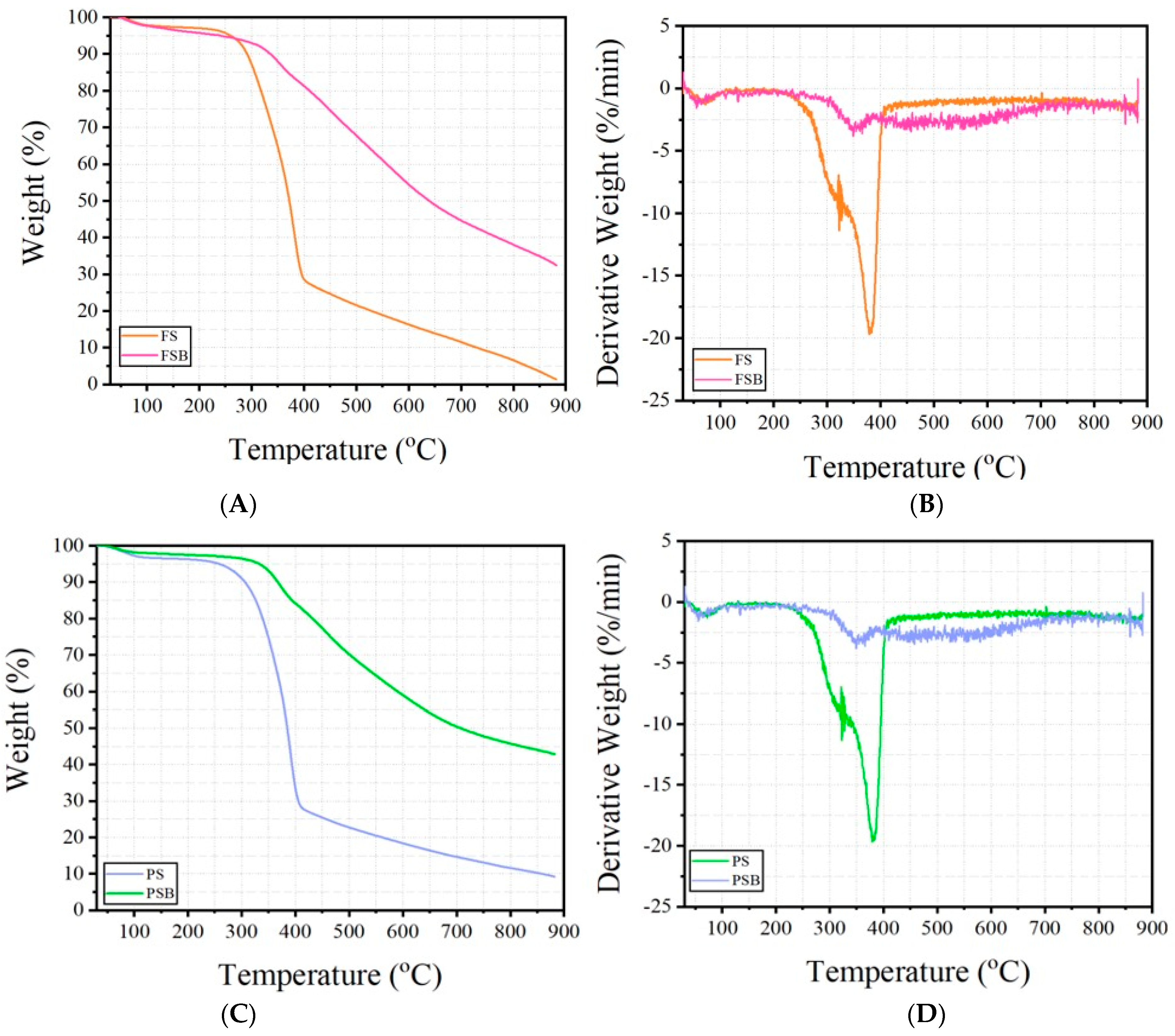 Forests 16 01237 g003