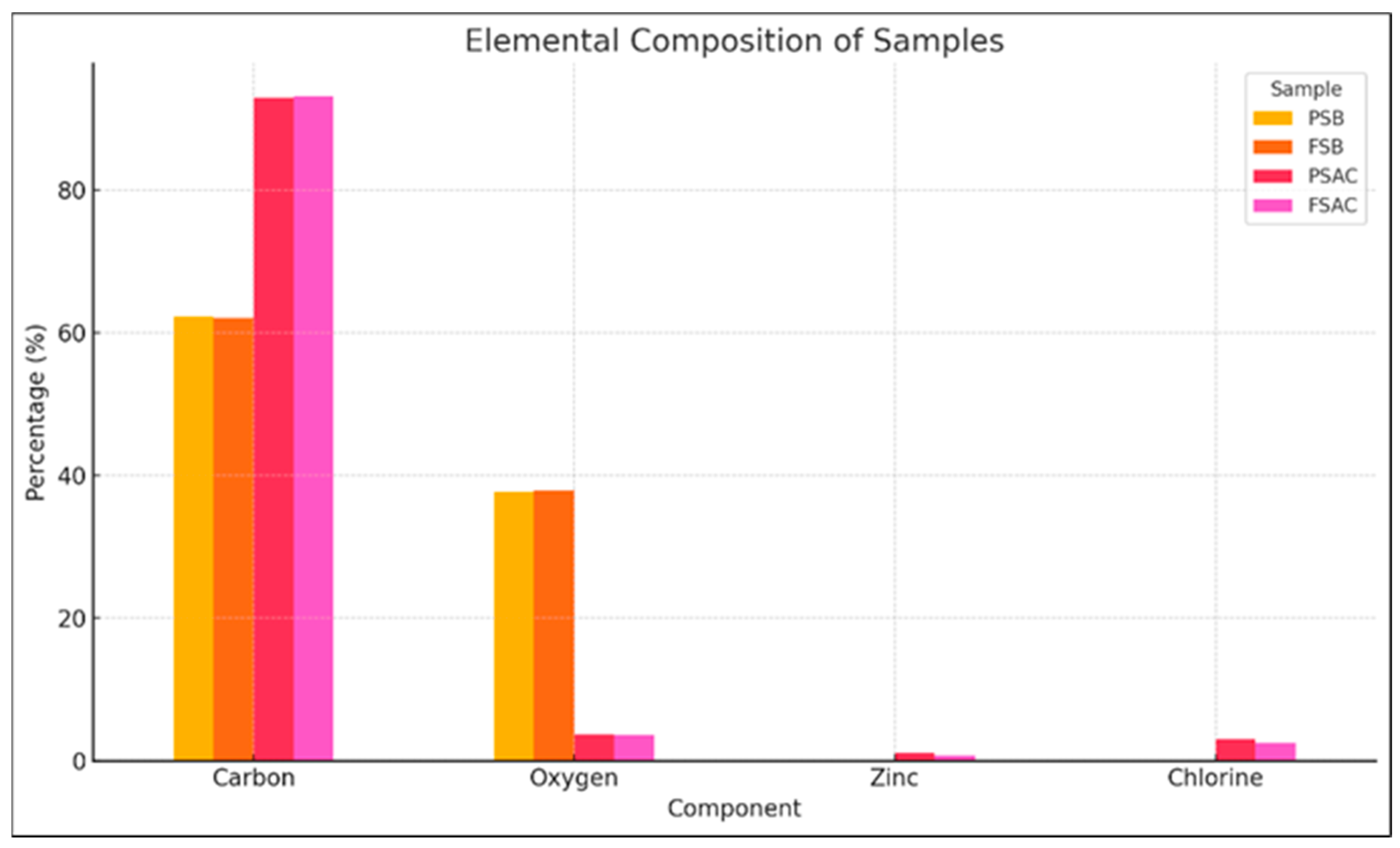 Forests 16 01237 g008