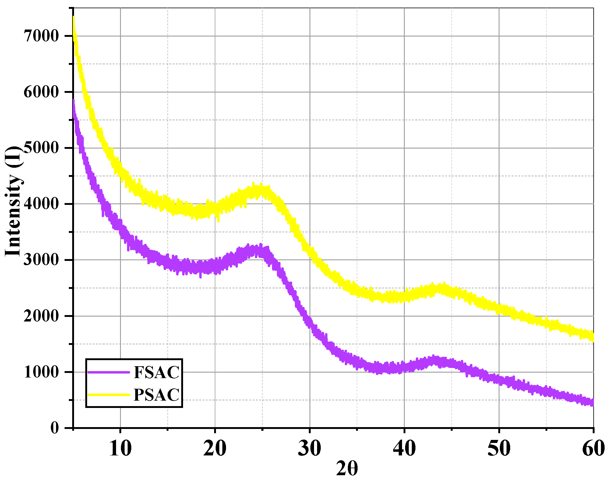 Forests 16 01237 g009