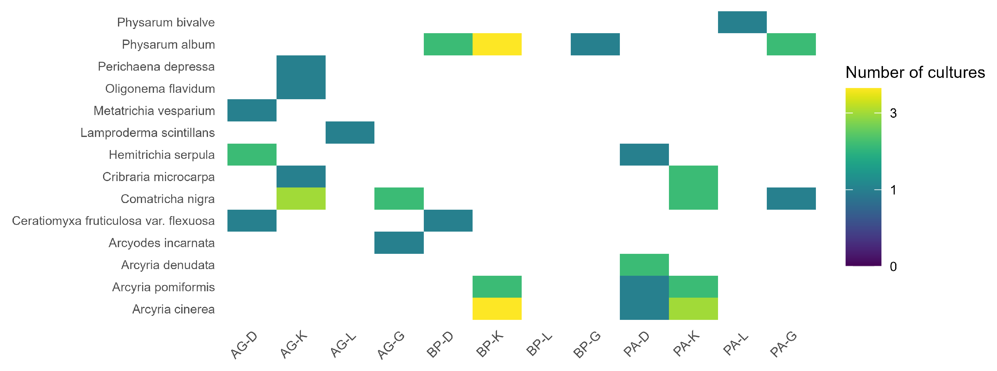 Forests 16 01259 g017