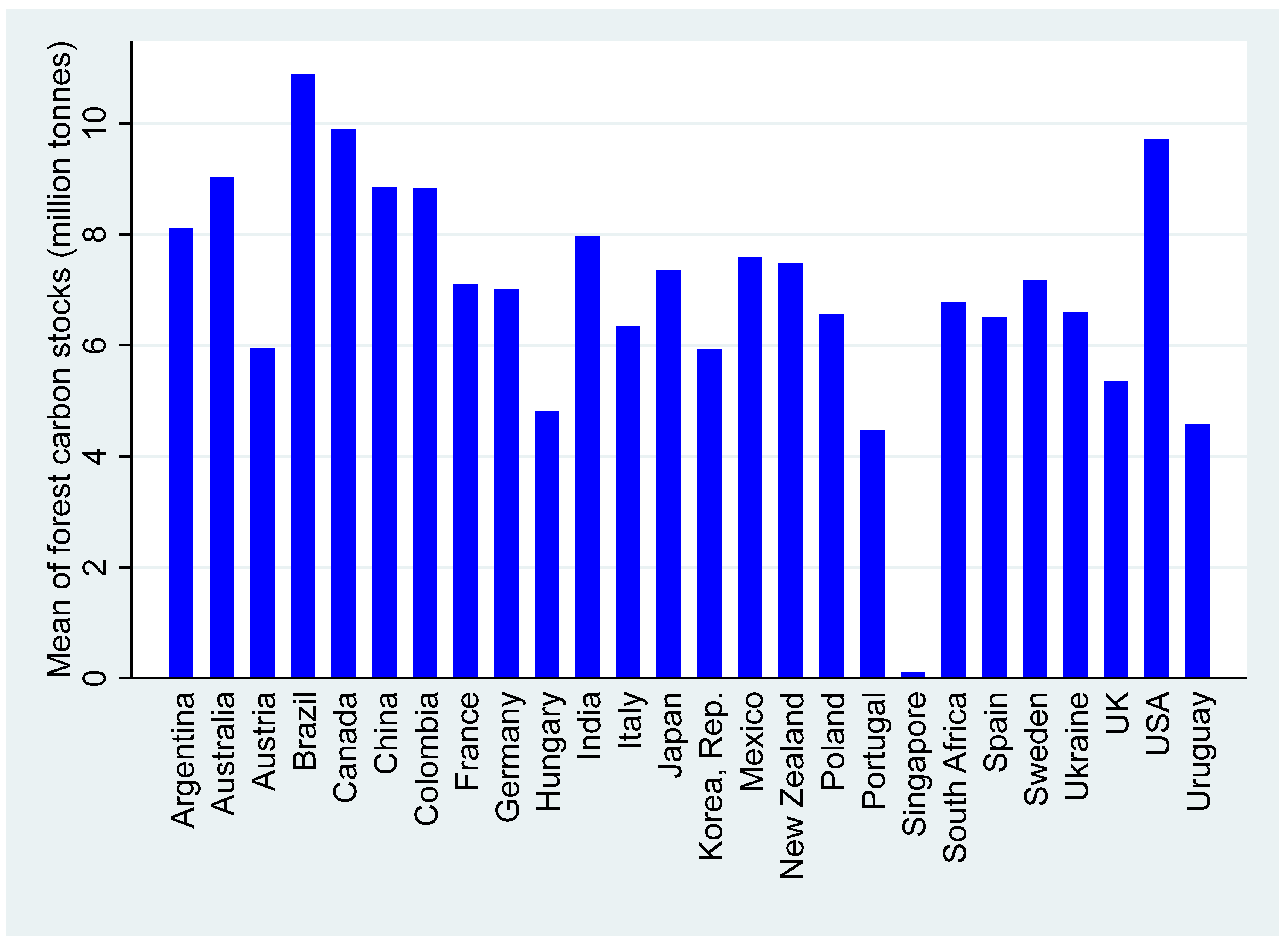 Forests 16 01283 g001