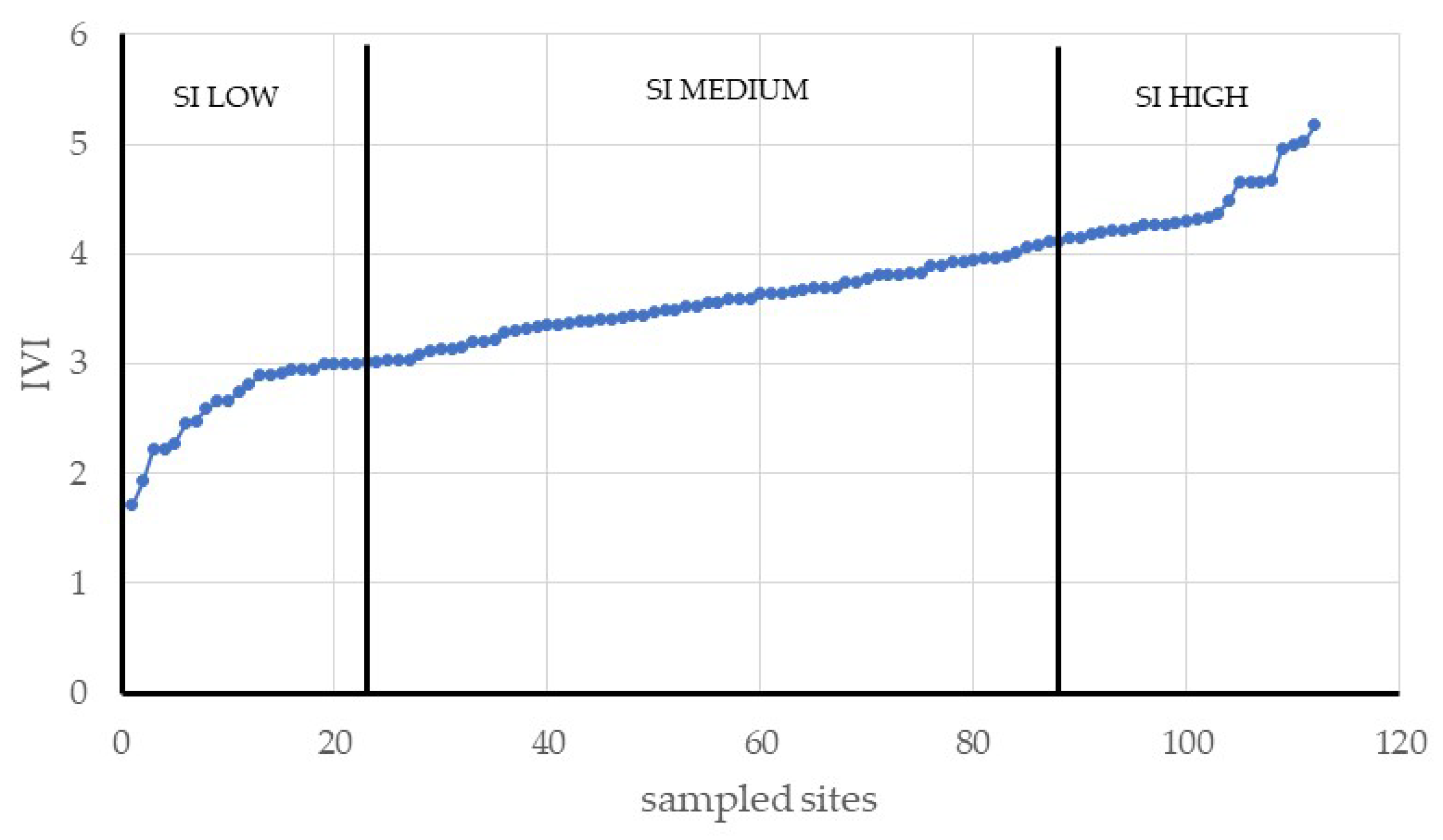 Forests 16 01295 g002
