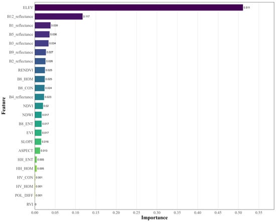 Forests 16 01302 g005