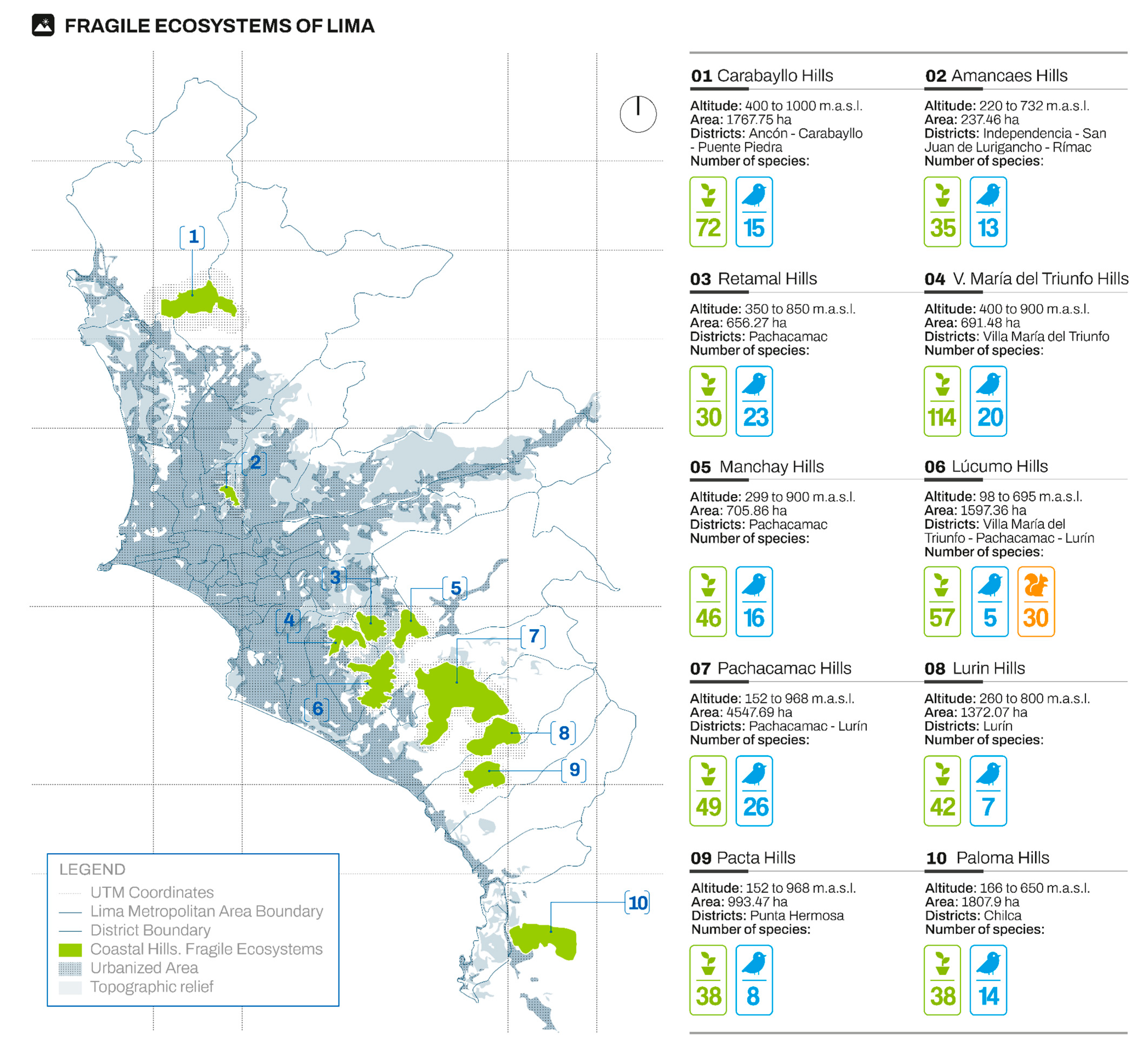 Forests 16 01310 g002