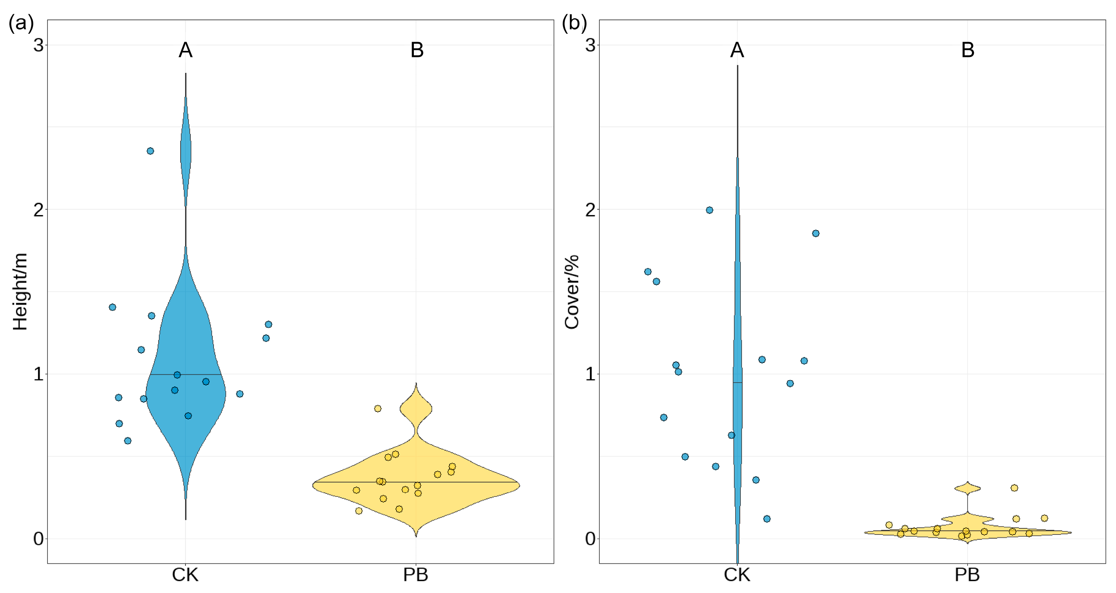 Forests 16 01312 g004 Forests 16 01312 g004