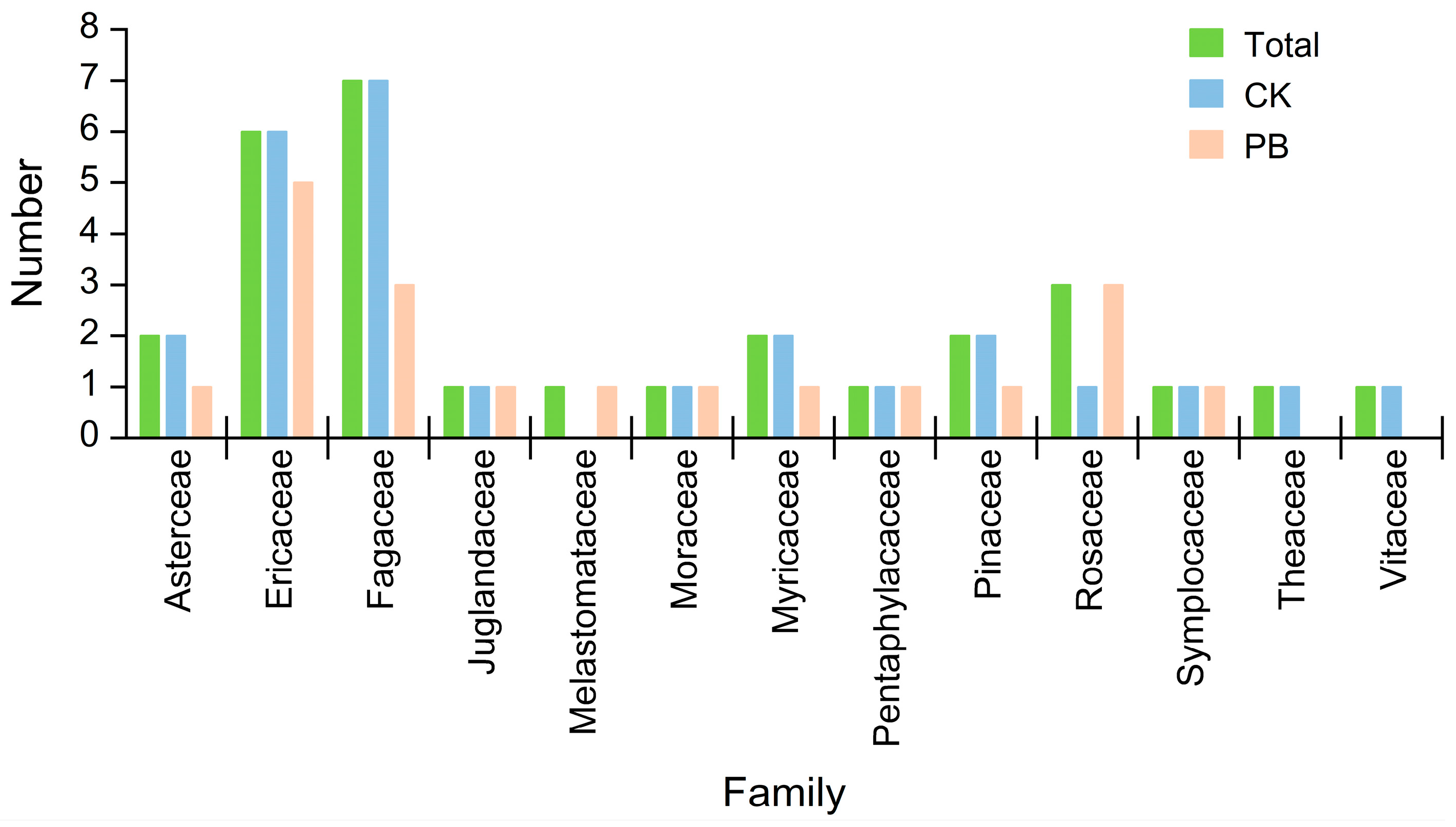 Forests 16 01312 g005 Forests 16 01312 g005