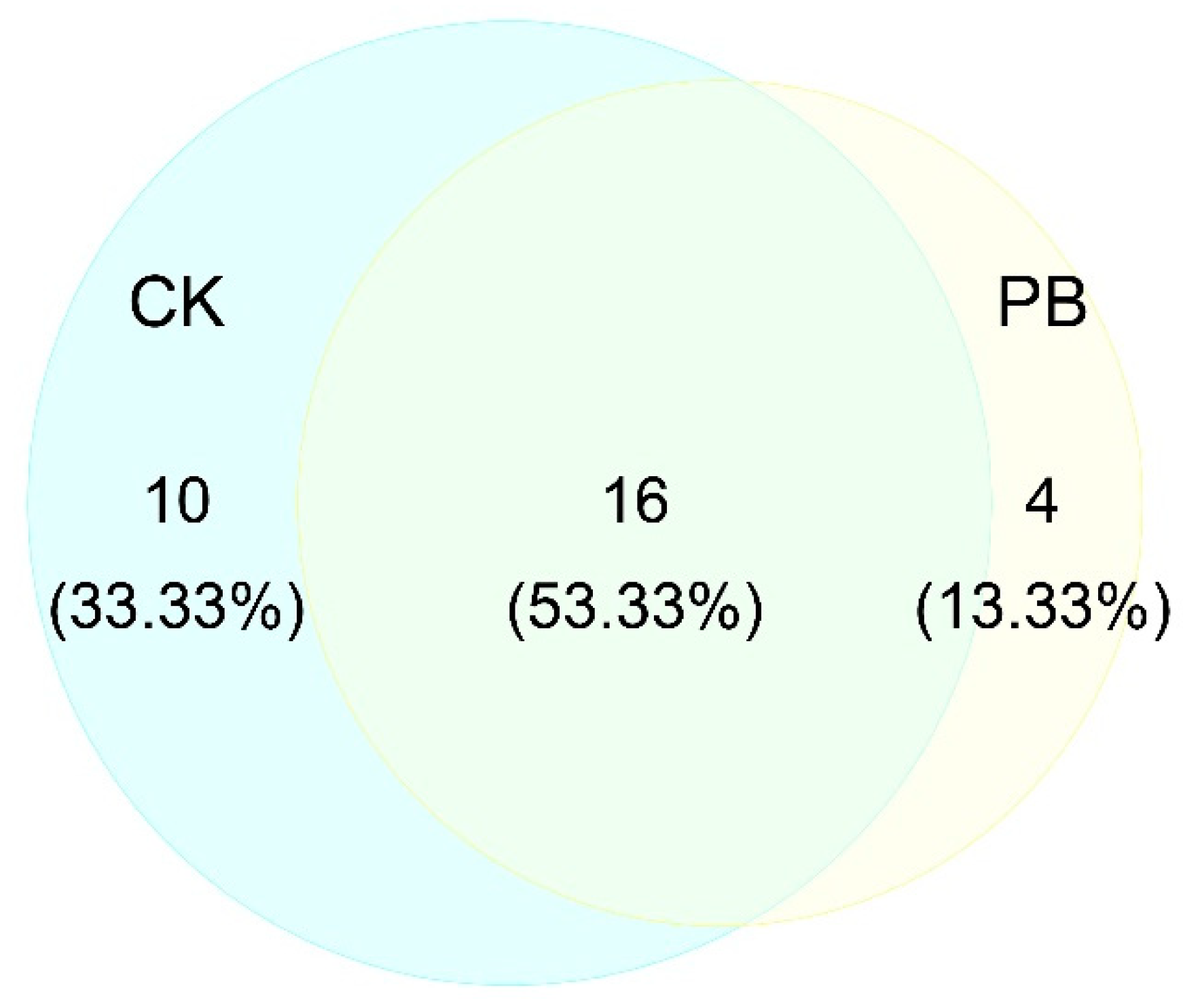 Forests 16 01312 g006 Forests 16 01312 g006